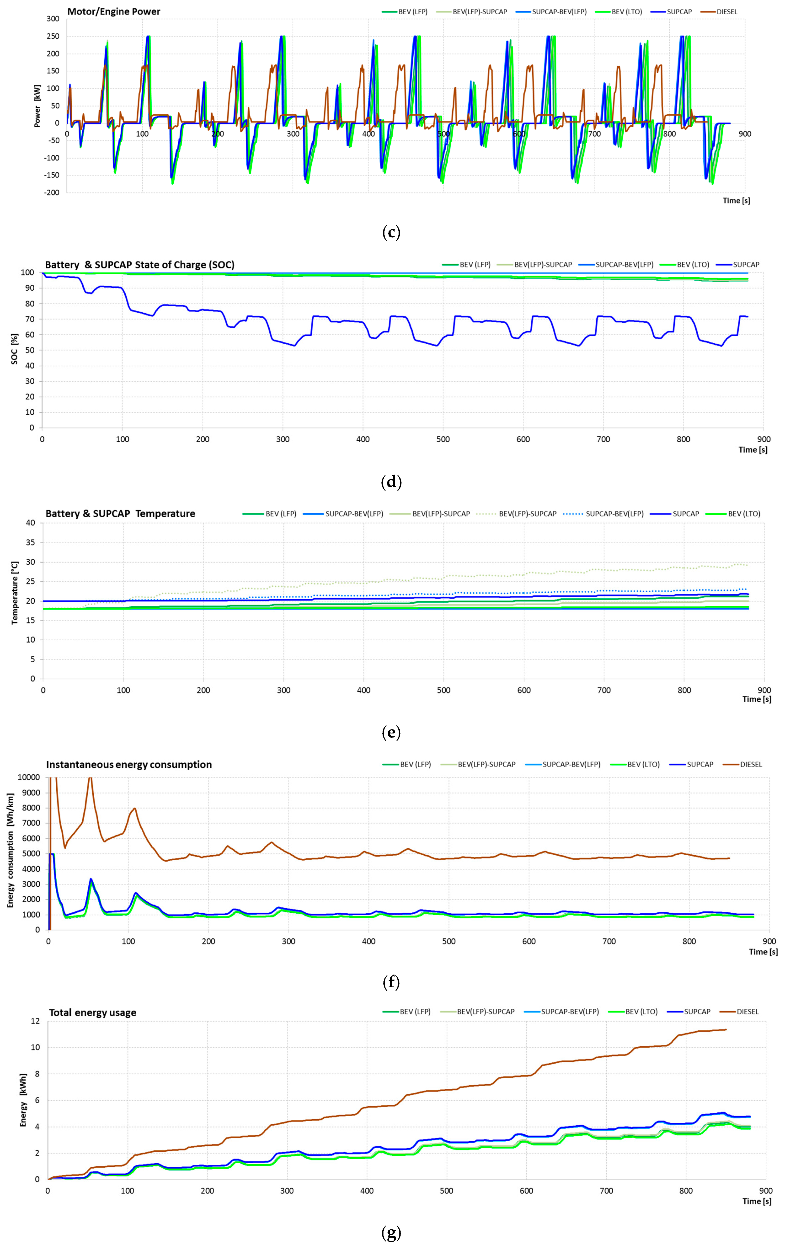 Energies 12 00951 g011b Energies 12 00951 g011b