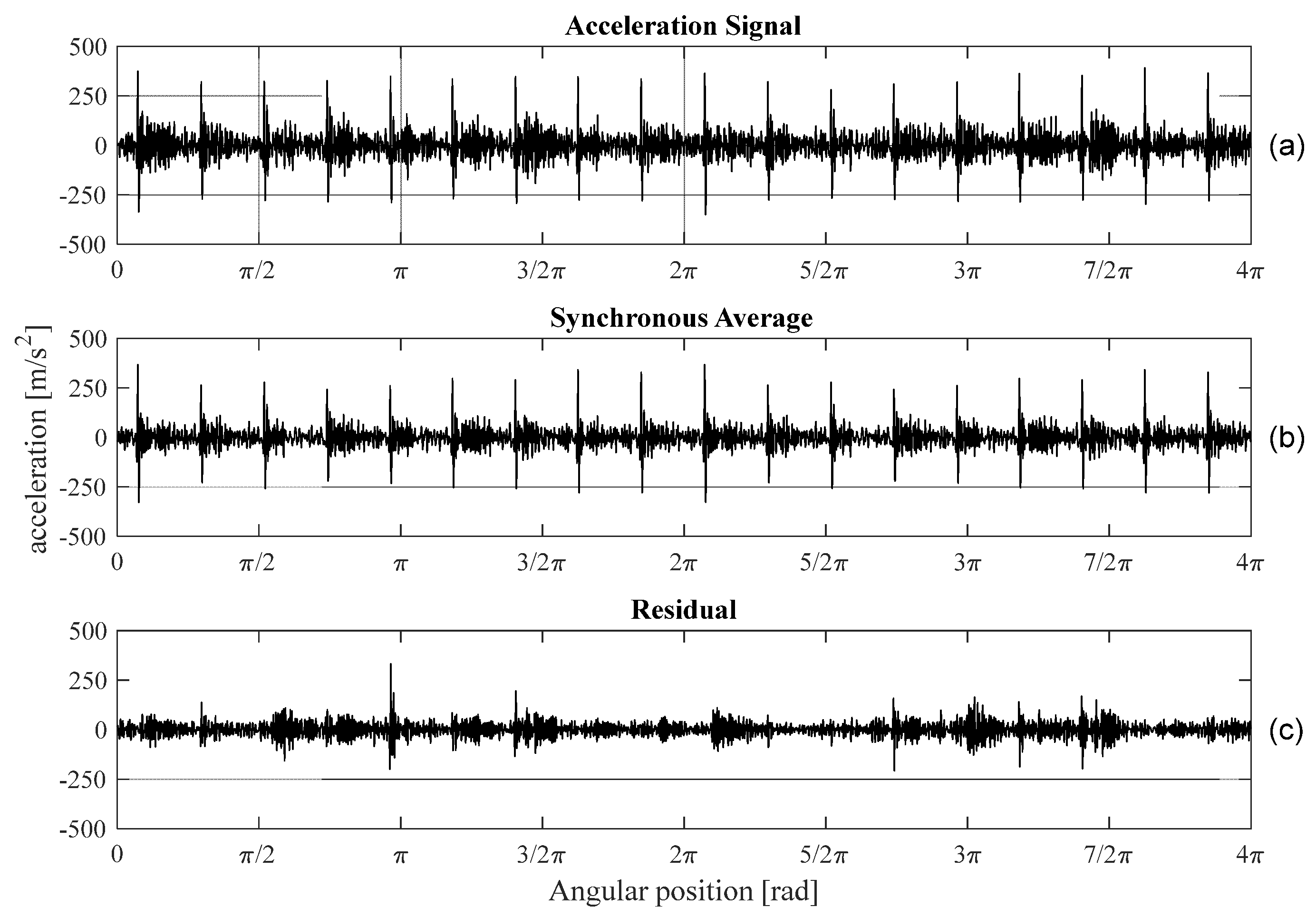 Energies 12 00953 g004 550