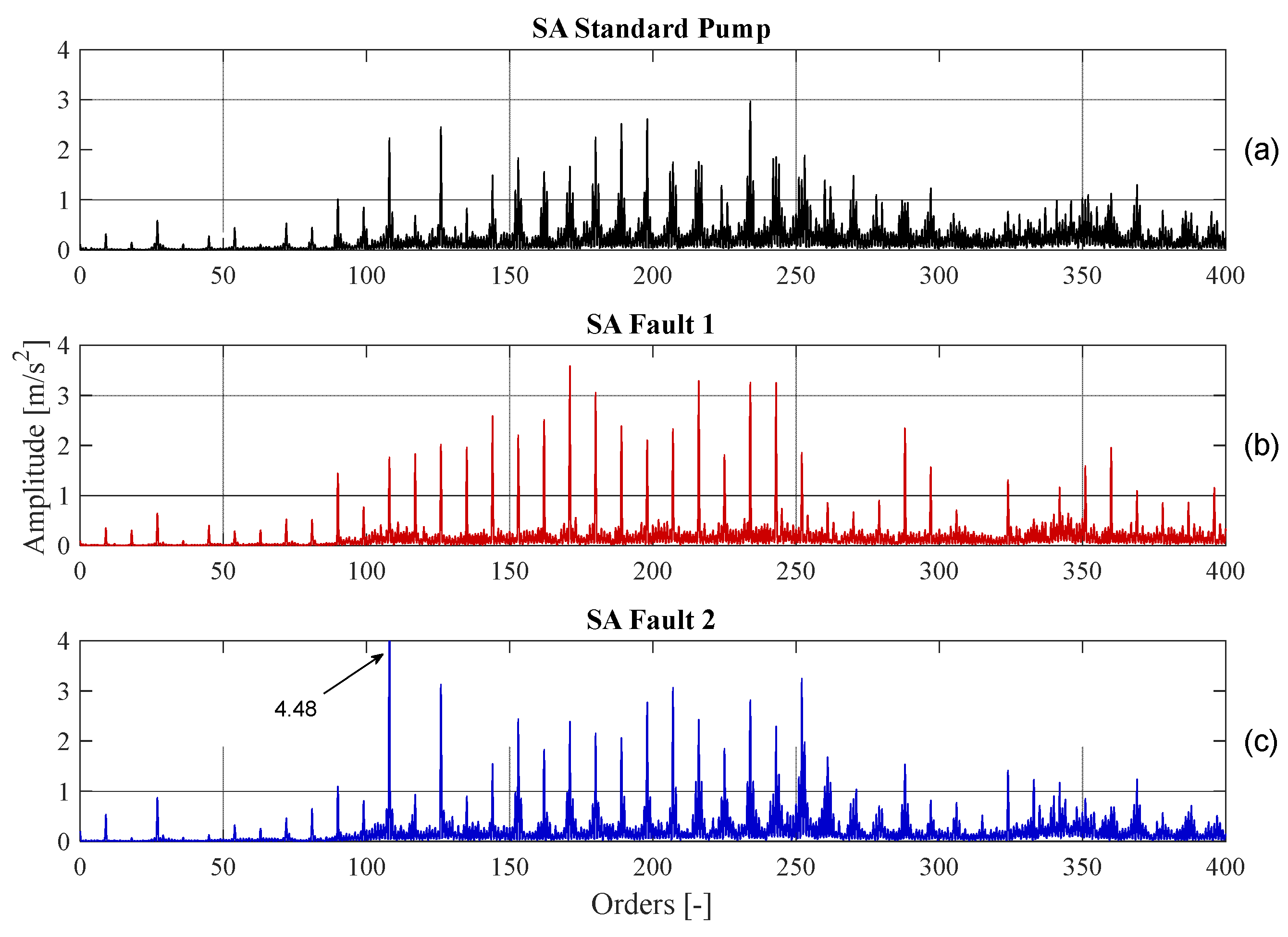 Energies 12 00953 g008 550