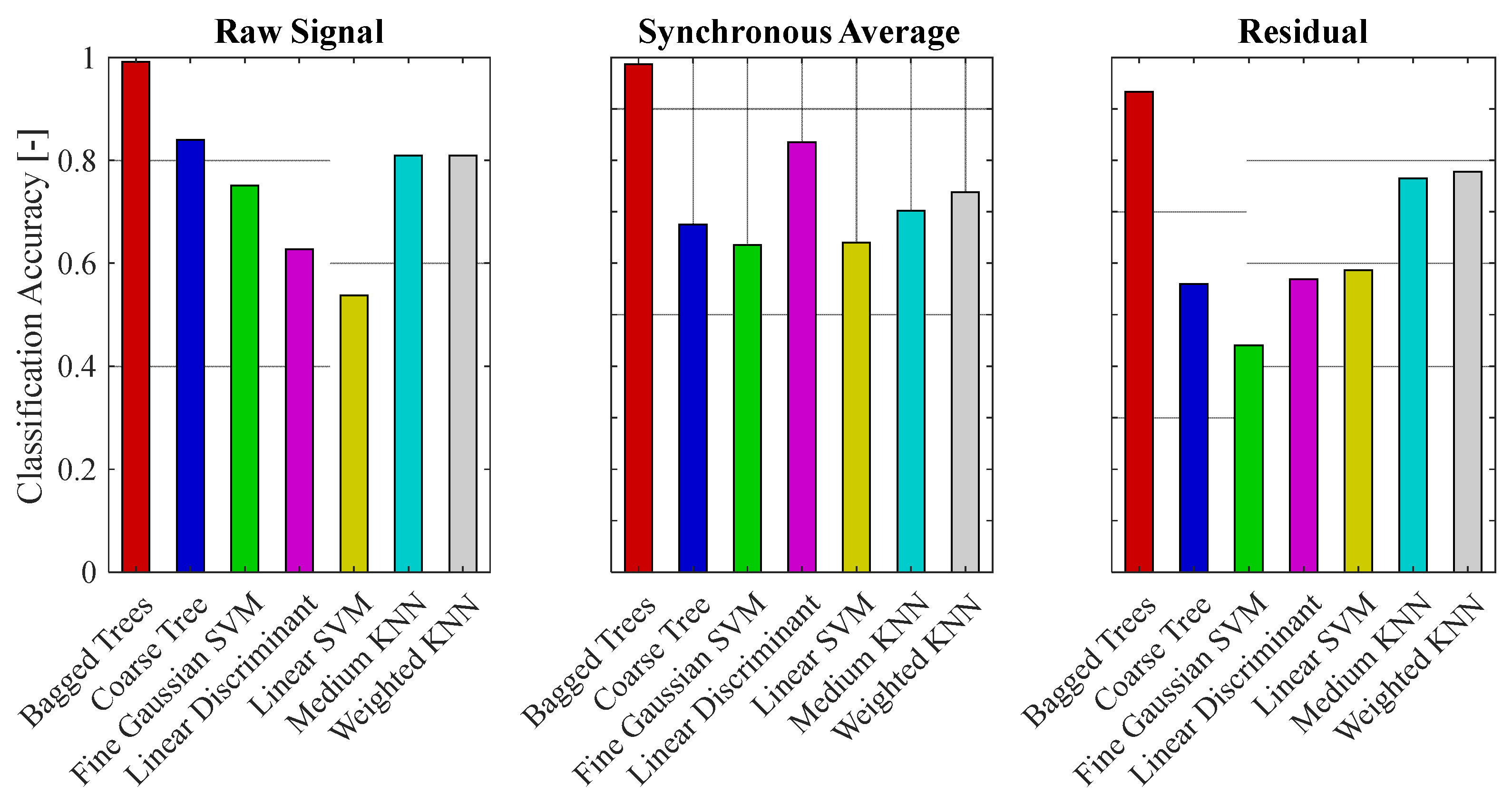 Energies 12 00953 g015 550
