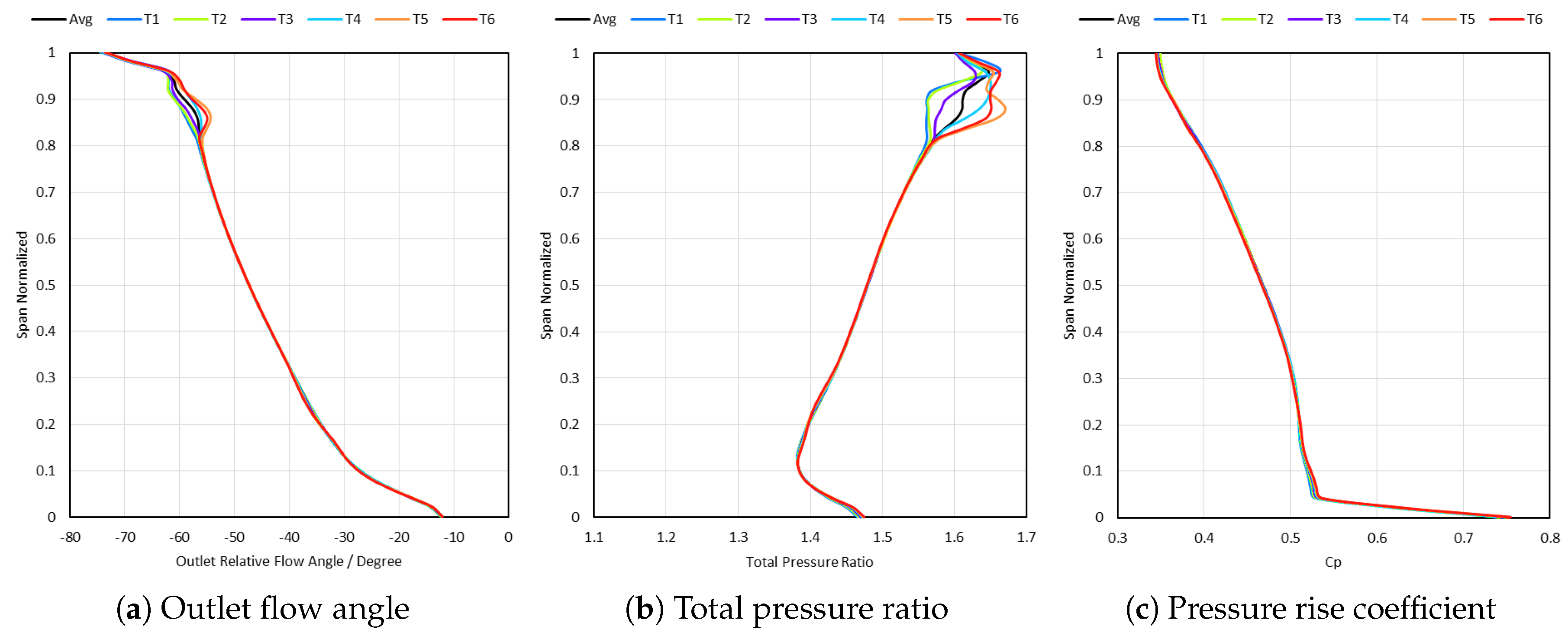 Energies 12 00954 g012