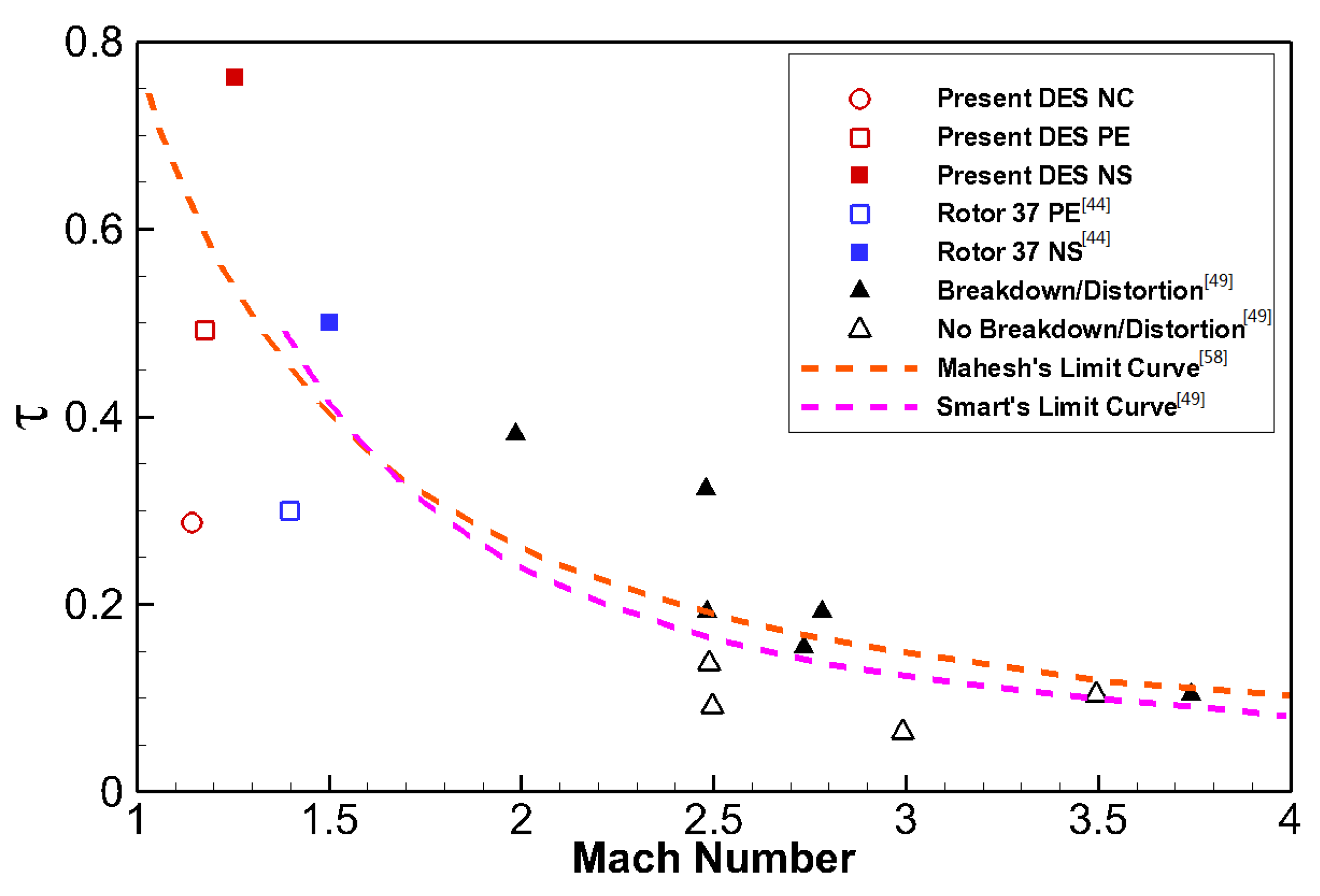 Energies 12 00954 g022