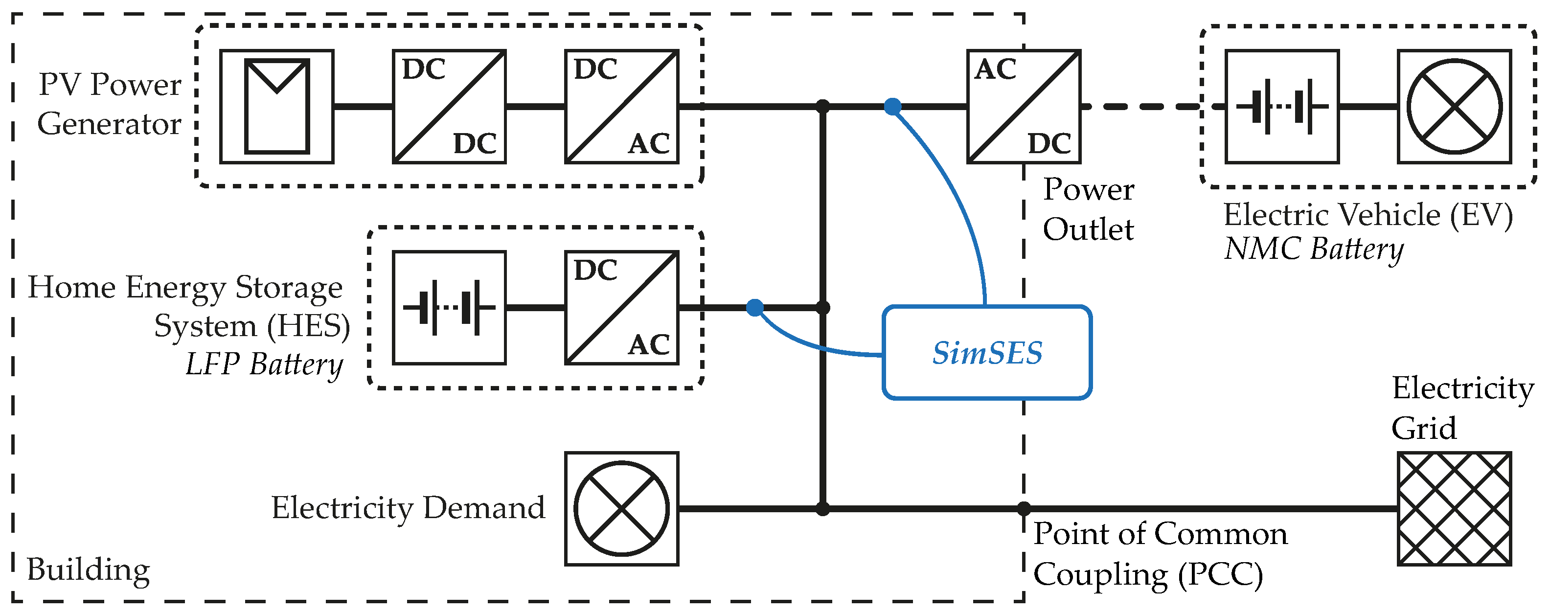 Energies 12 00955 g003 550