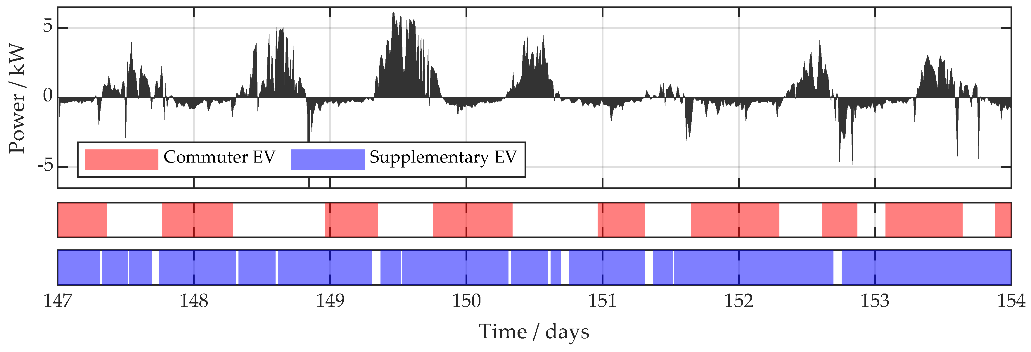 Energies 12 00955 g004 550