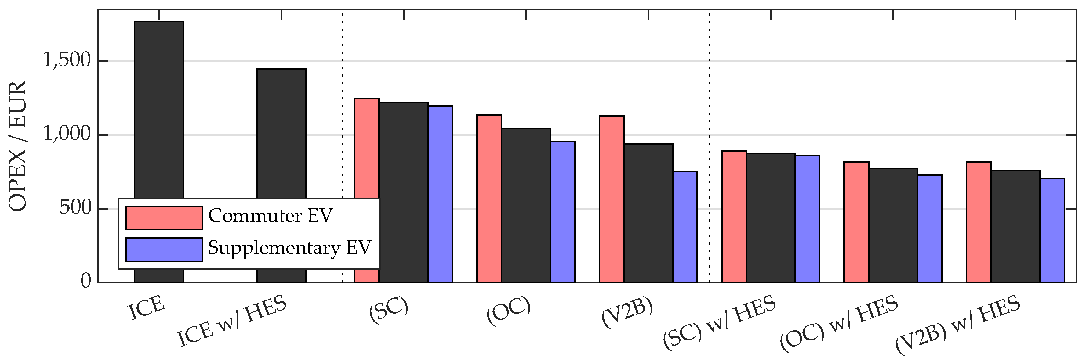 Energies 12 00955 g005 550
