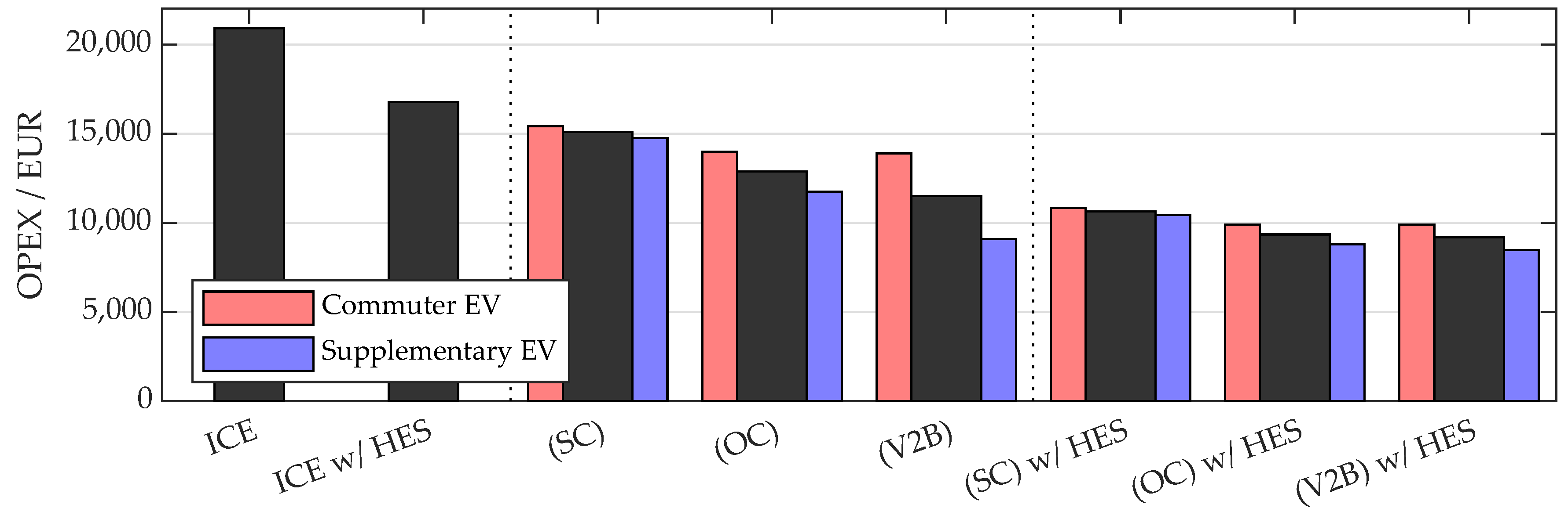 Energies 12 00955 g007 550