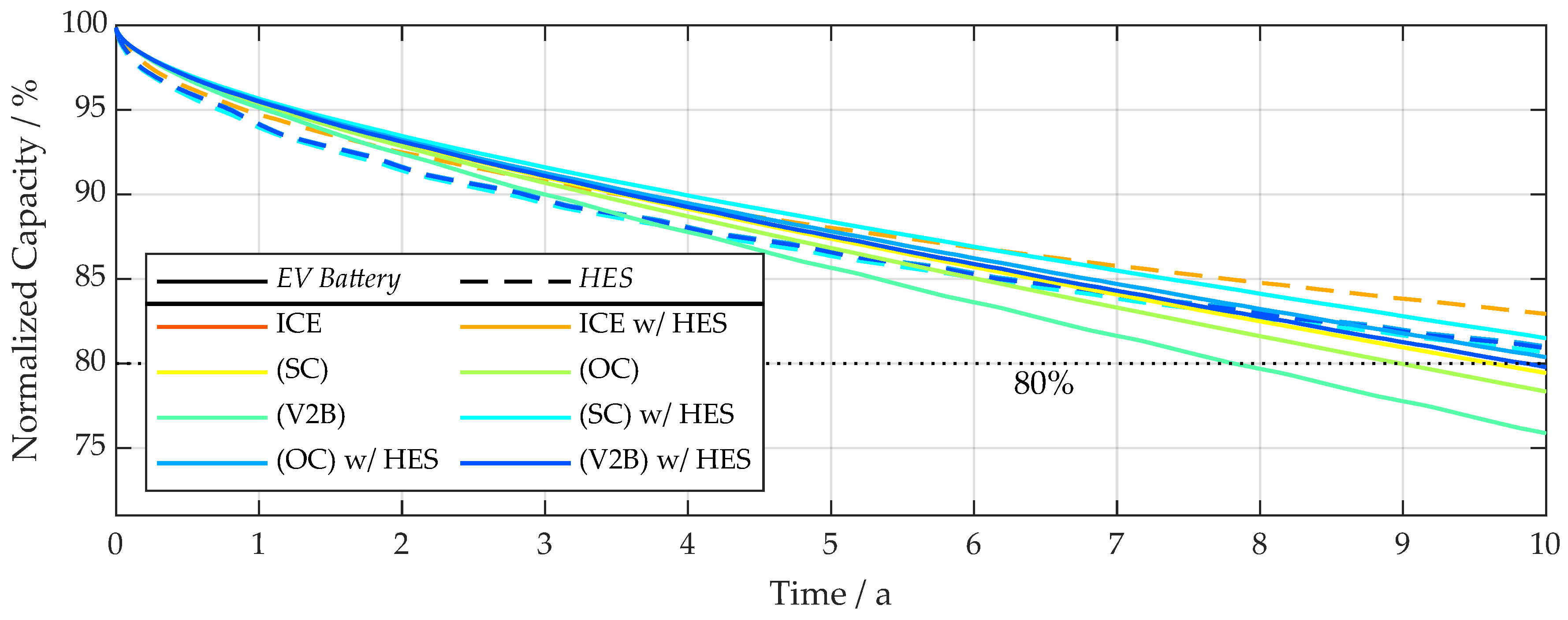 Energies 12 00955 g008 550