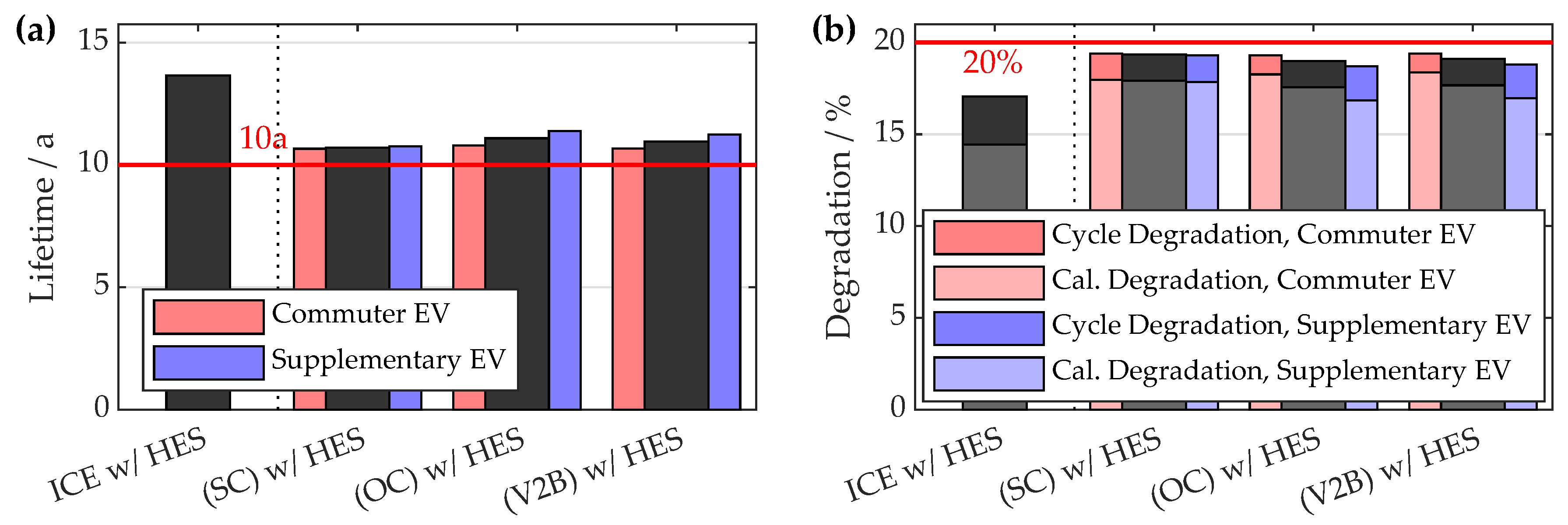 Energies 12 00955 g009 550