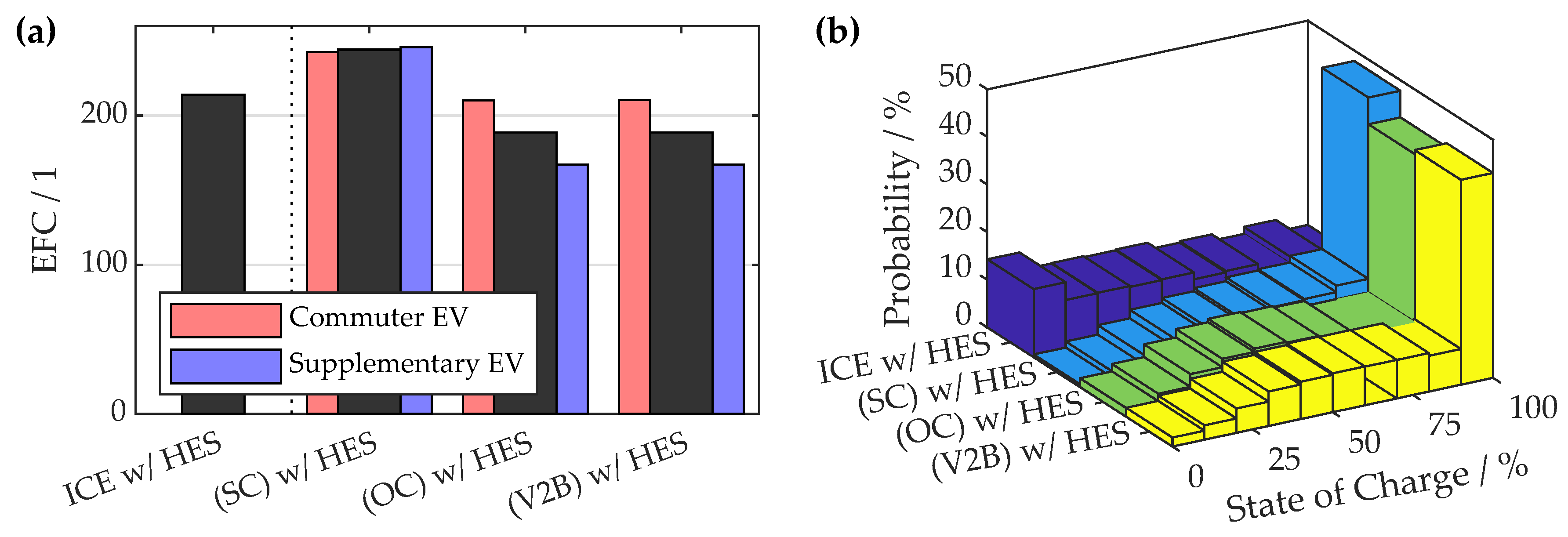 Energies 12 00955 g010 550