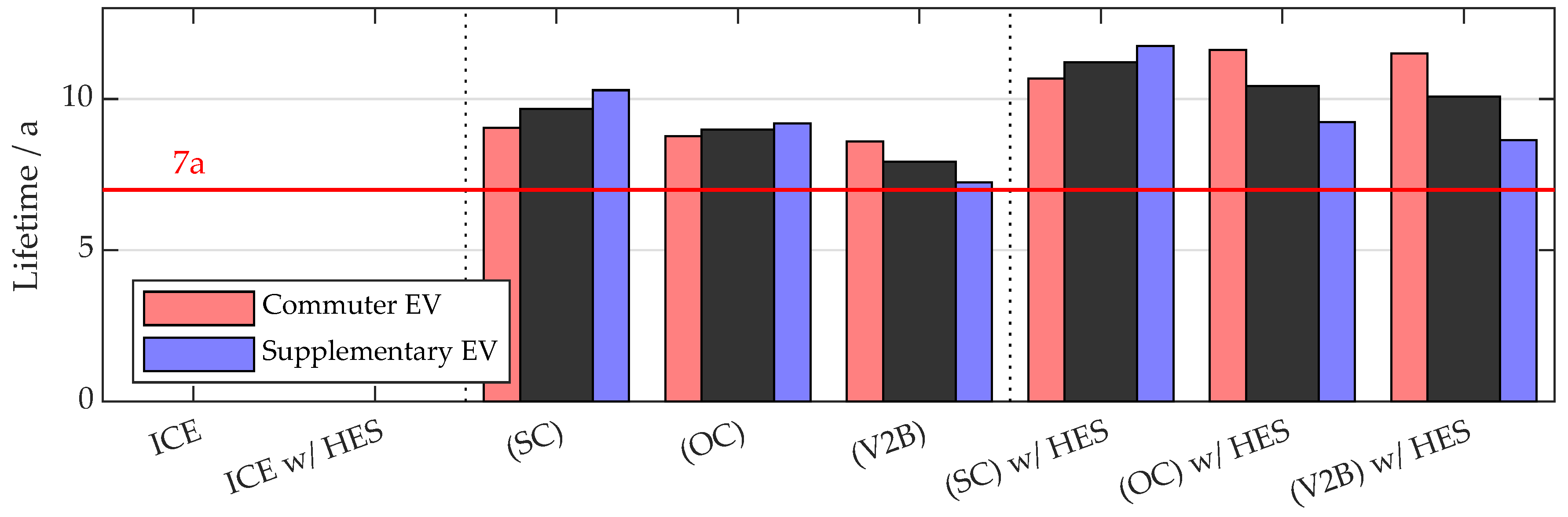 Energies 12 00955 g011 550