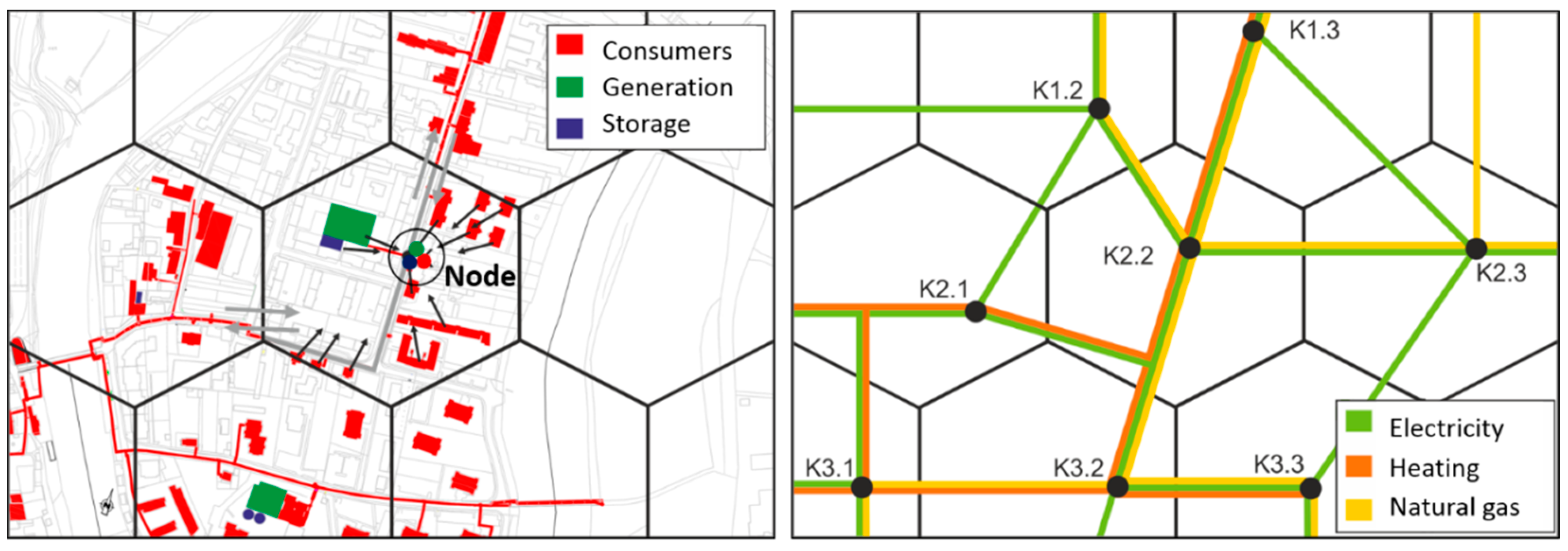 Energies 12 00956 g001 550