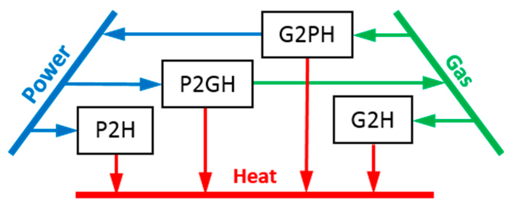 Energies 12 00956 g003 550