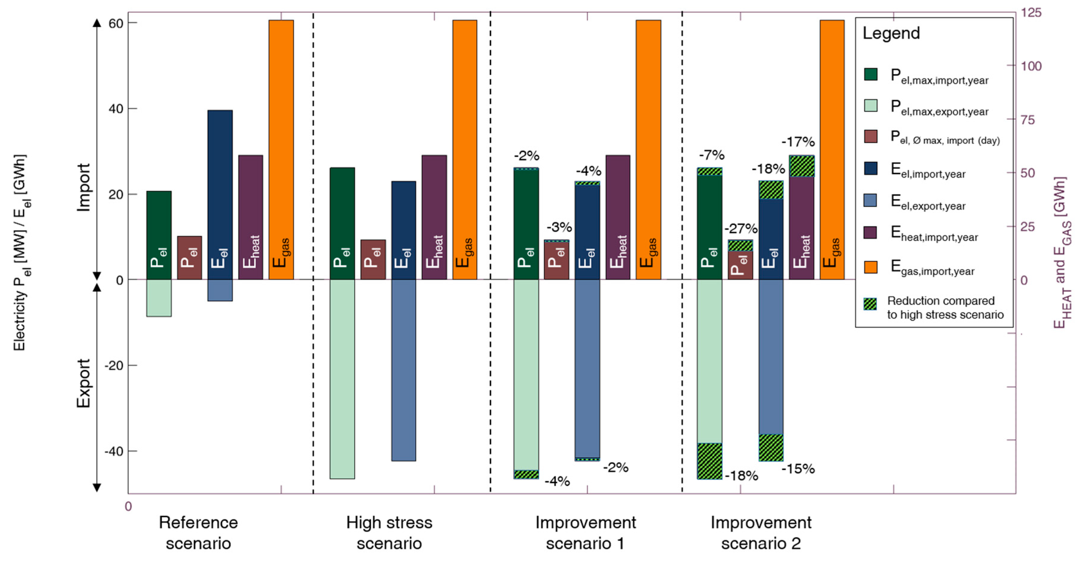 Energies 12 00956 g007 550