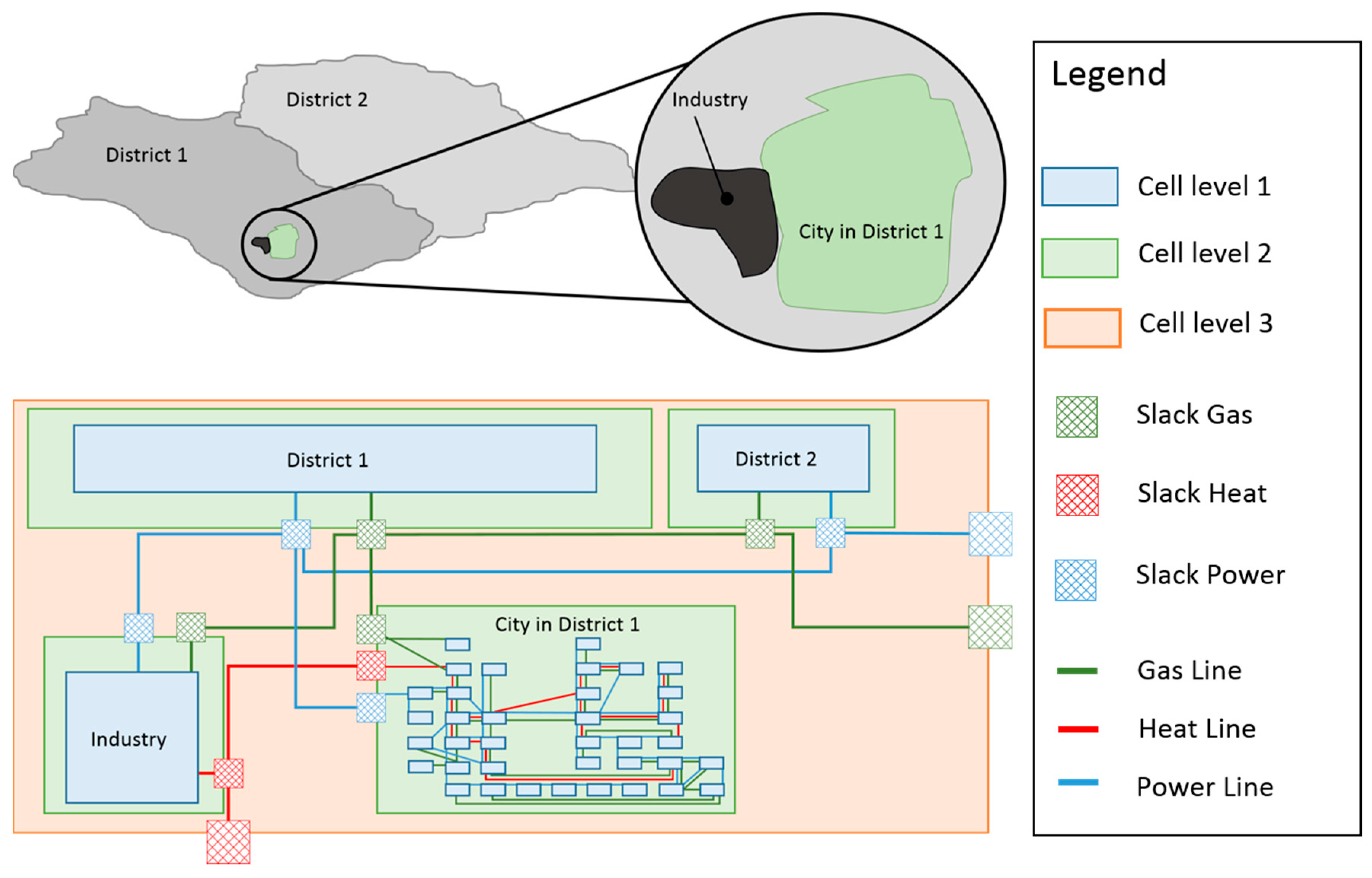 Energies 12 00956 g008 550