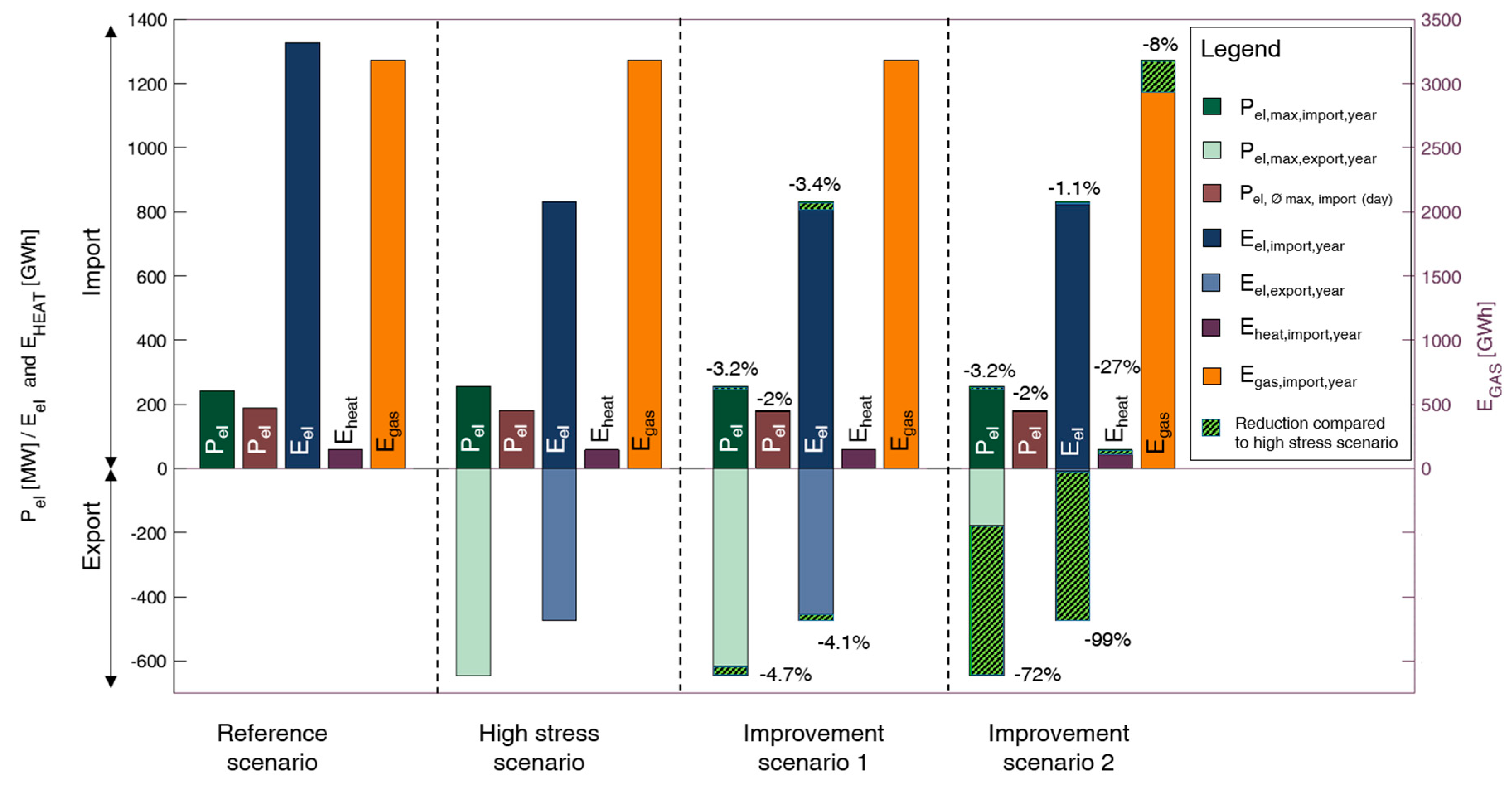 Energies 12 00956 g009 550