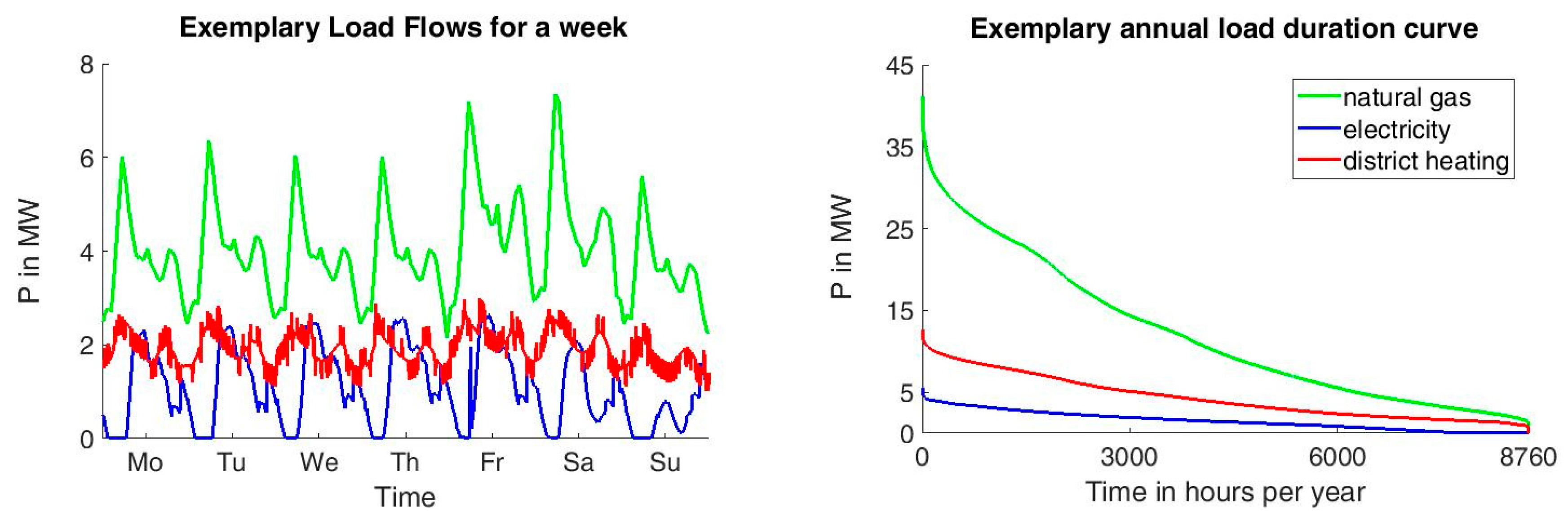 Energies 12 00956 g011 550