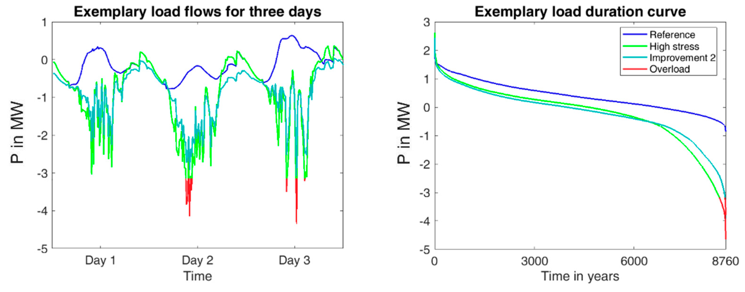 Energies 12 00956 g012 550