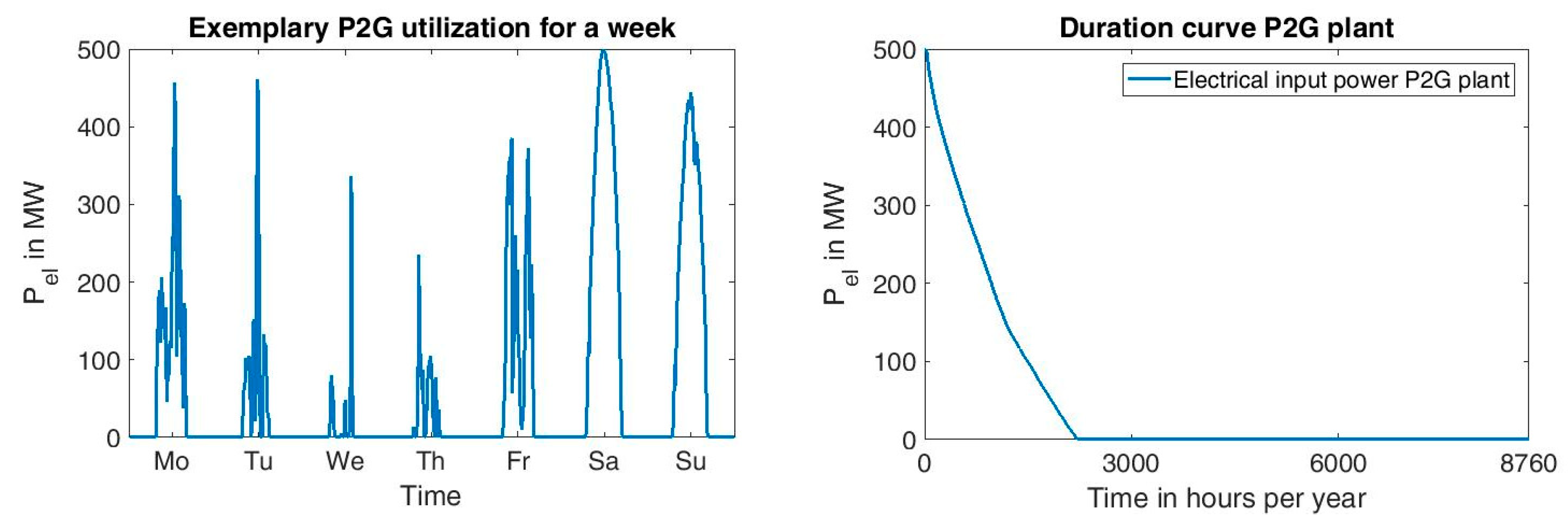 Energies 12 00956 g013 550