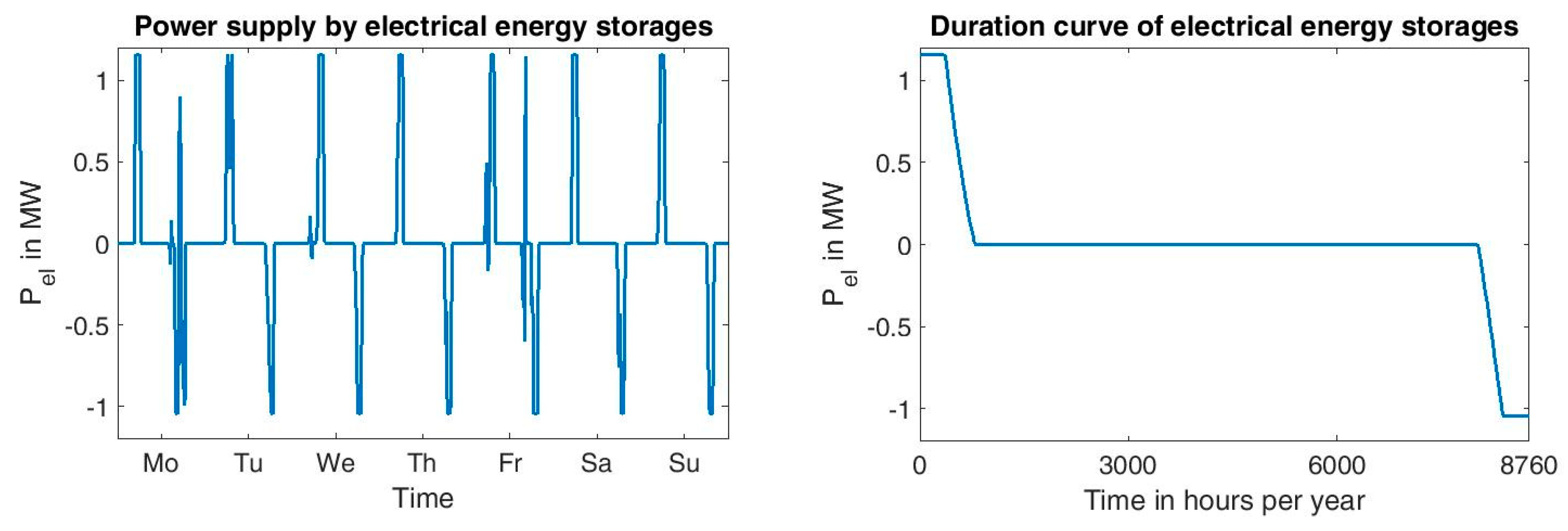 Energies 12 00956 g014 550