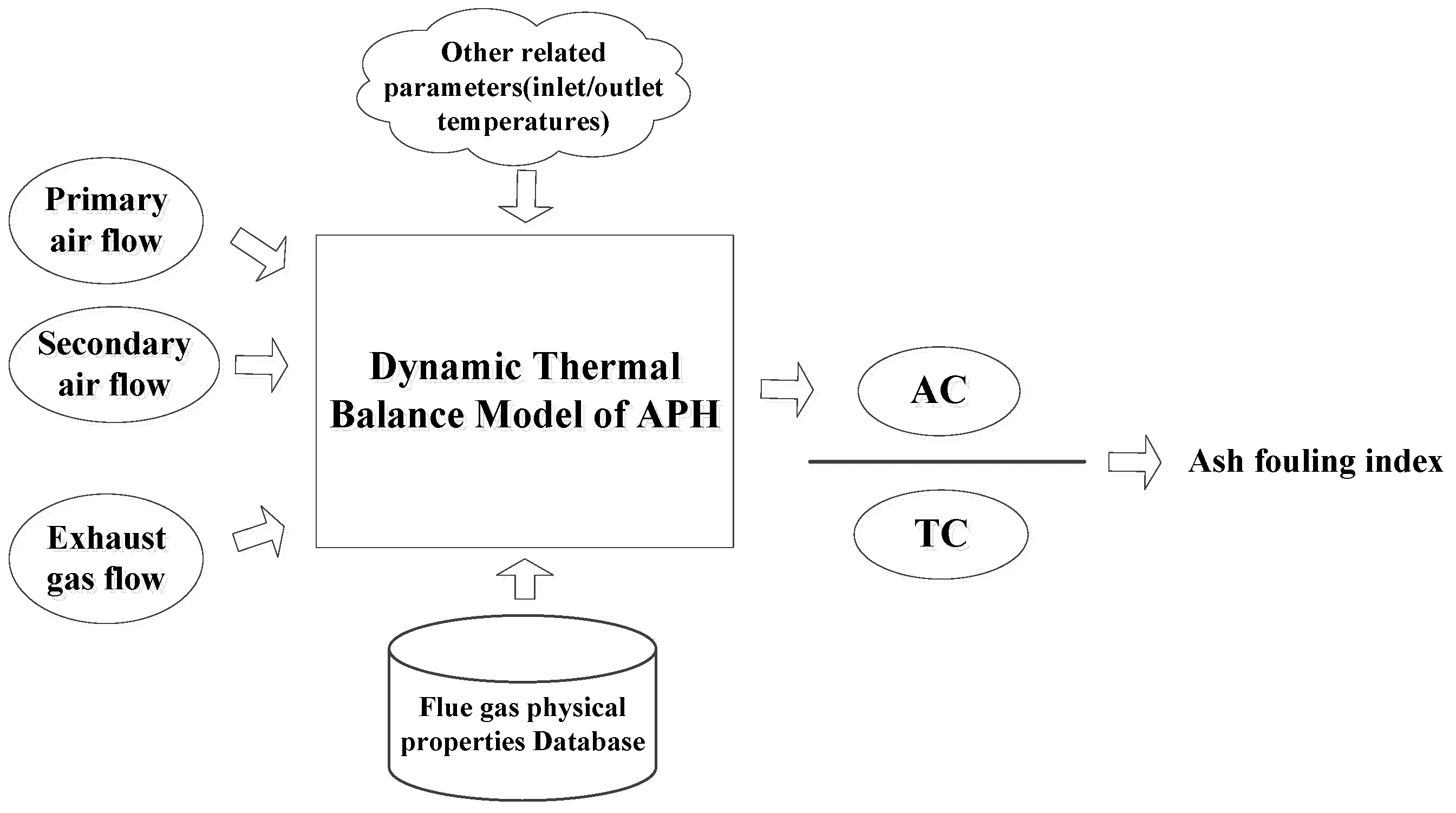 Energies 12 00958 g002 550