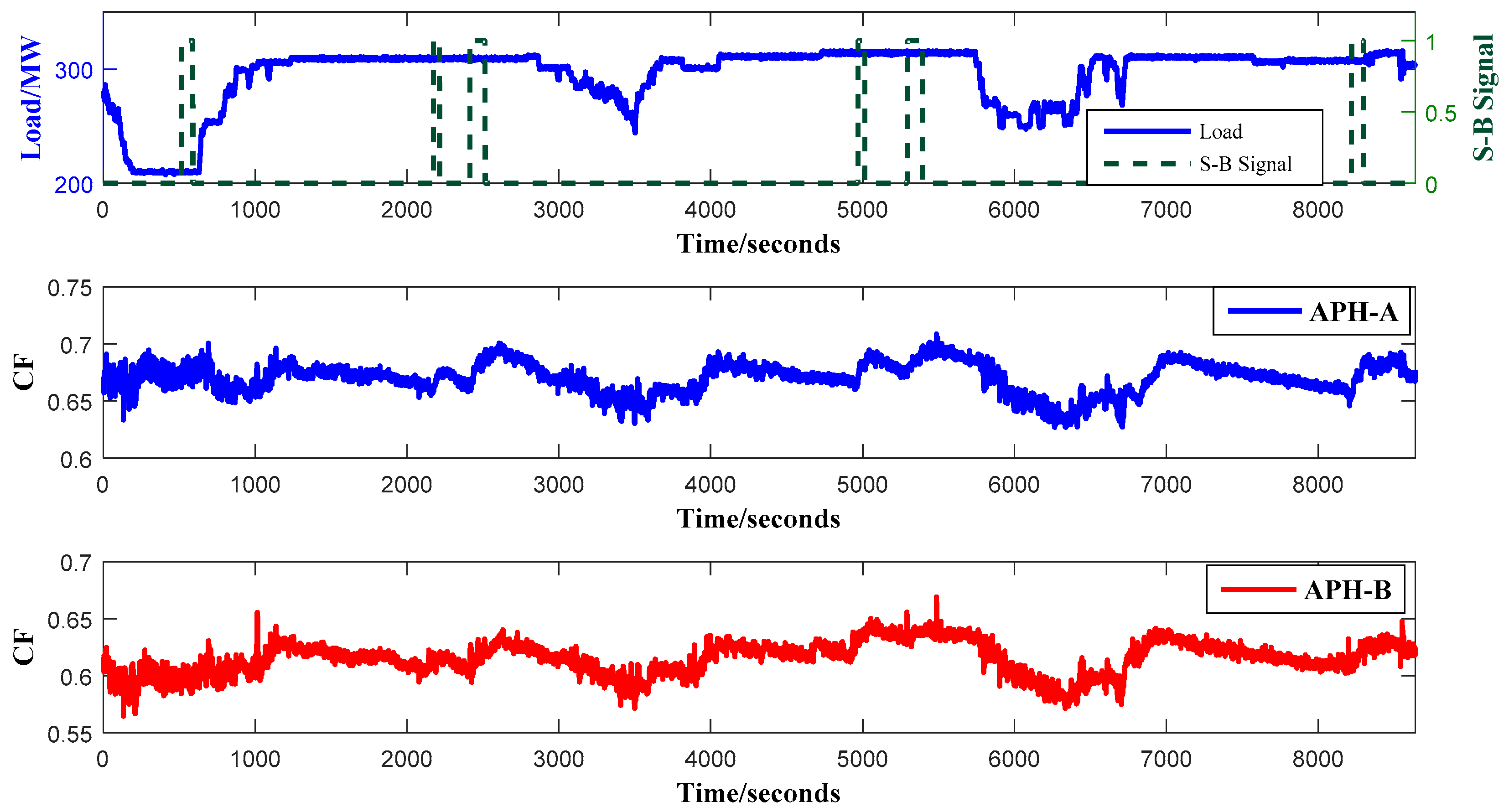 Energies 12 00958 g004 550