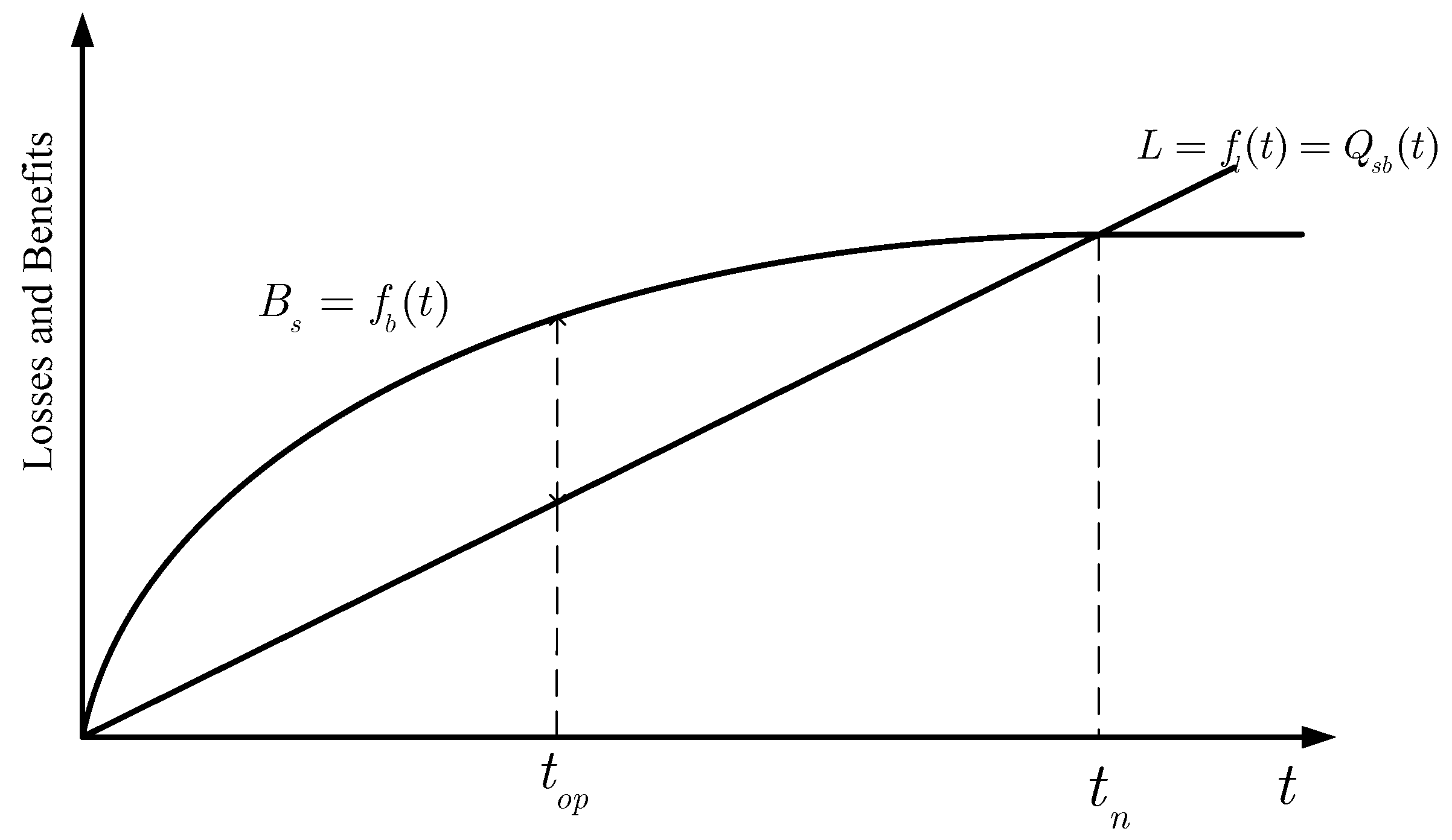 Energies 12 00958 g006 550