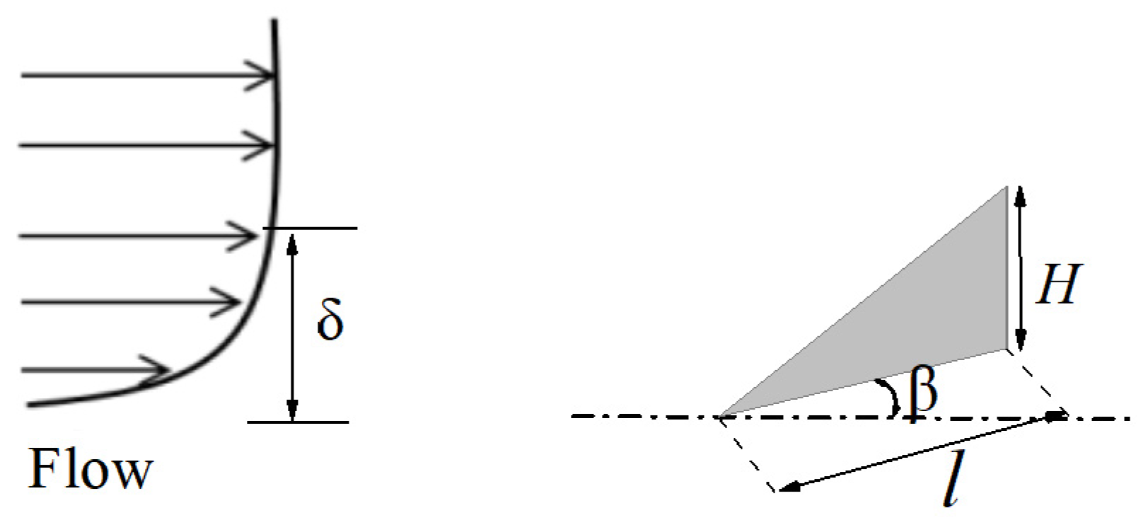 Energies 12 00959 g003