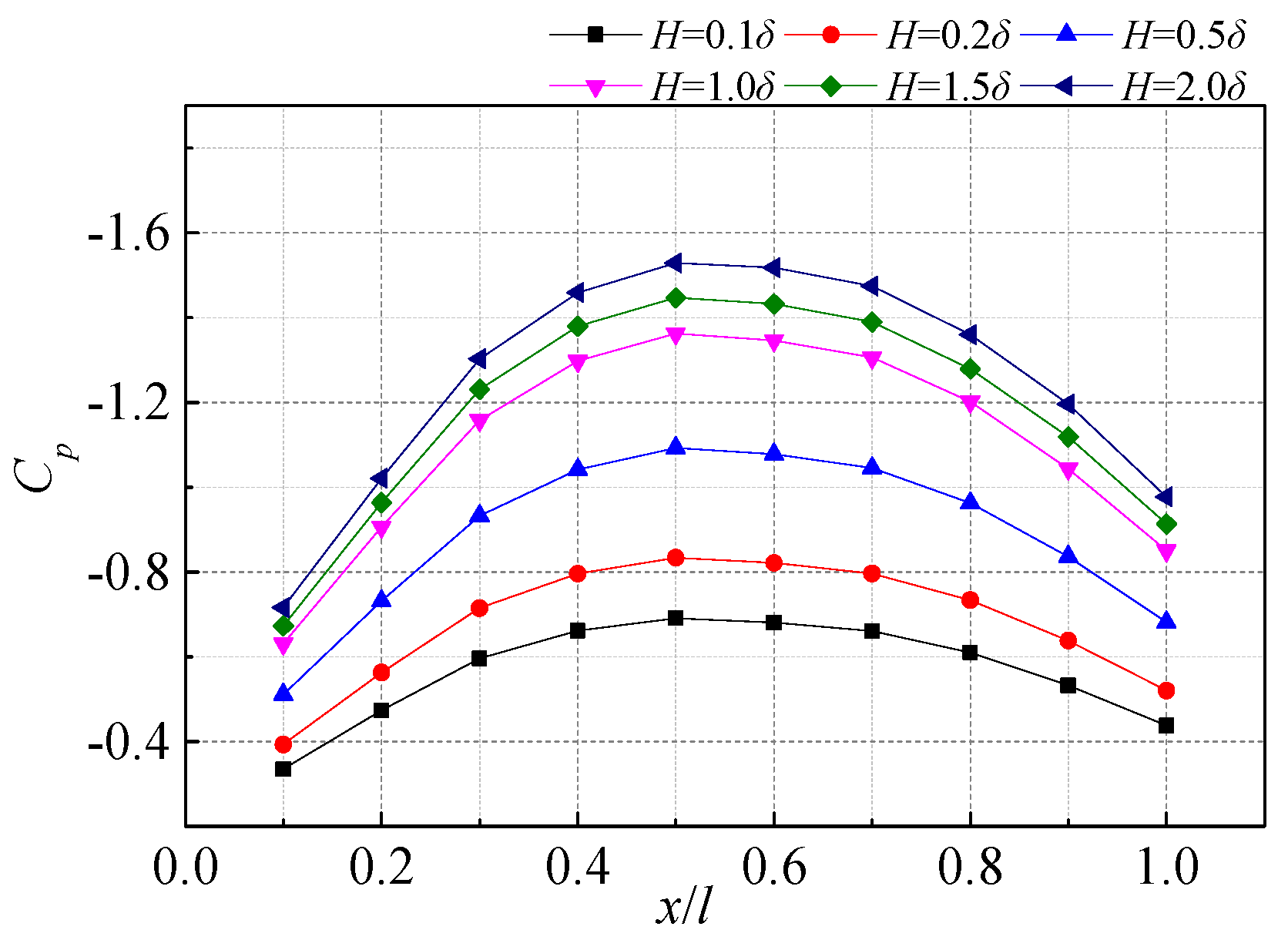 Energies 12 00959 g010