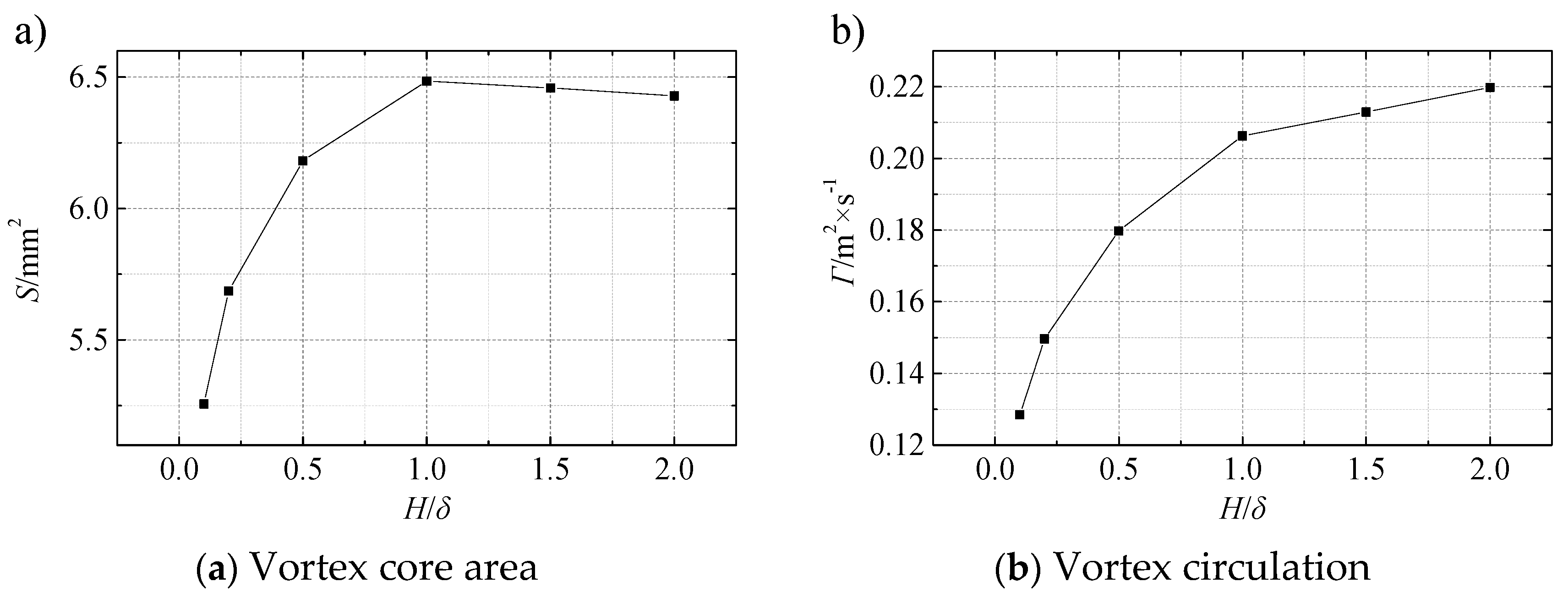 Energies 12 00959 g013