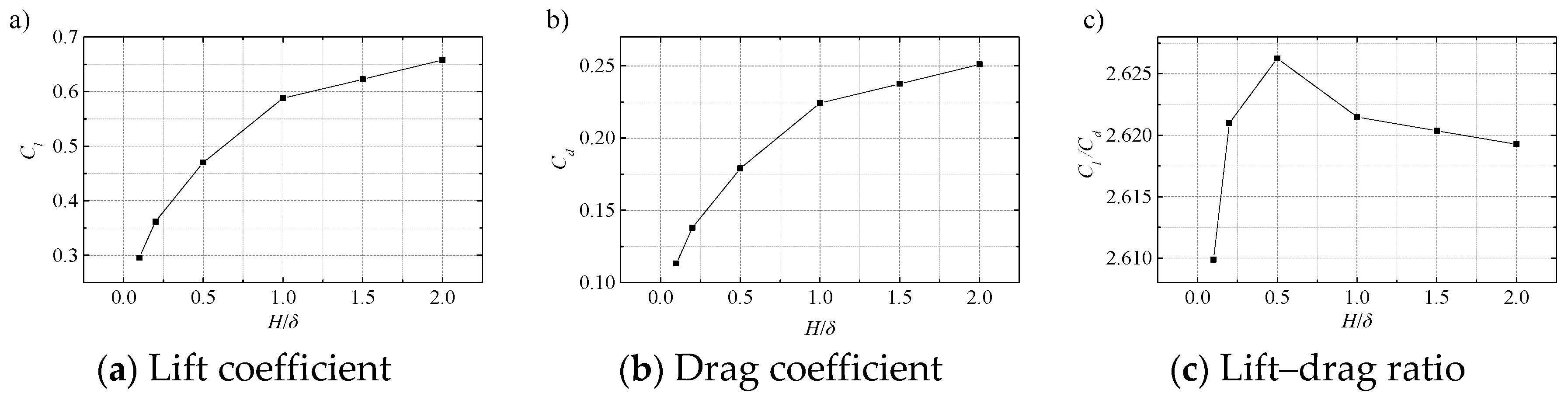Energies 12 00959 g015