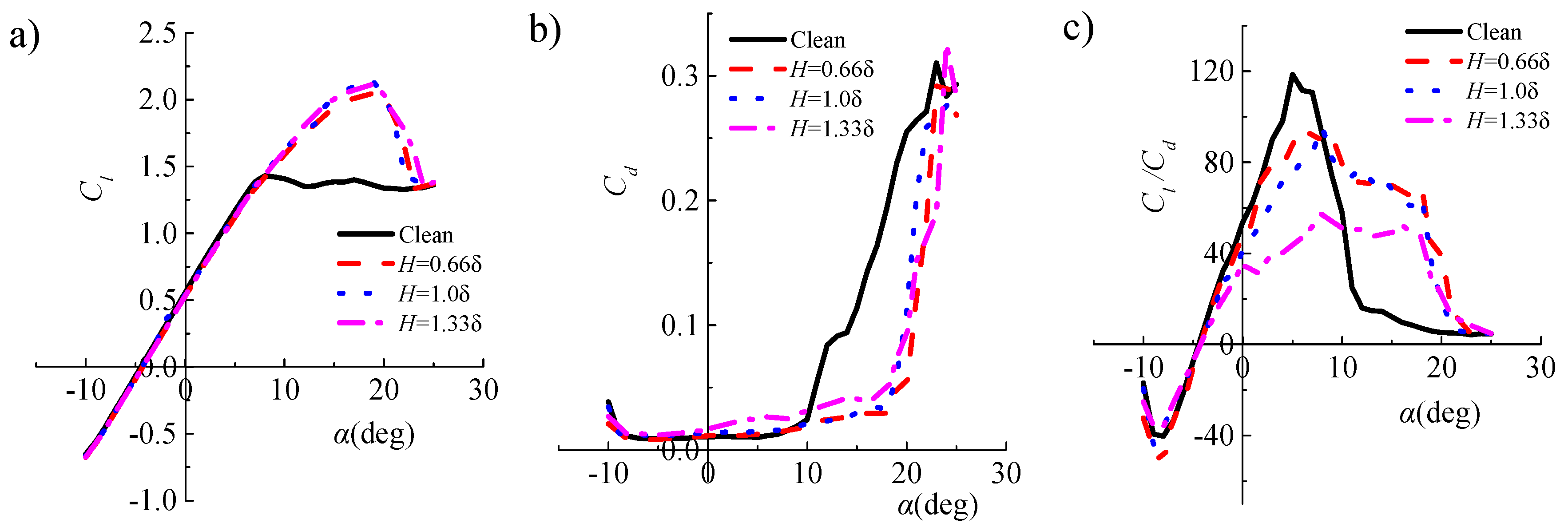 Energies 12 00959 g018
