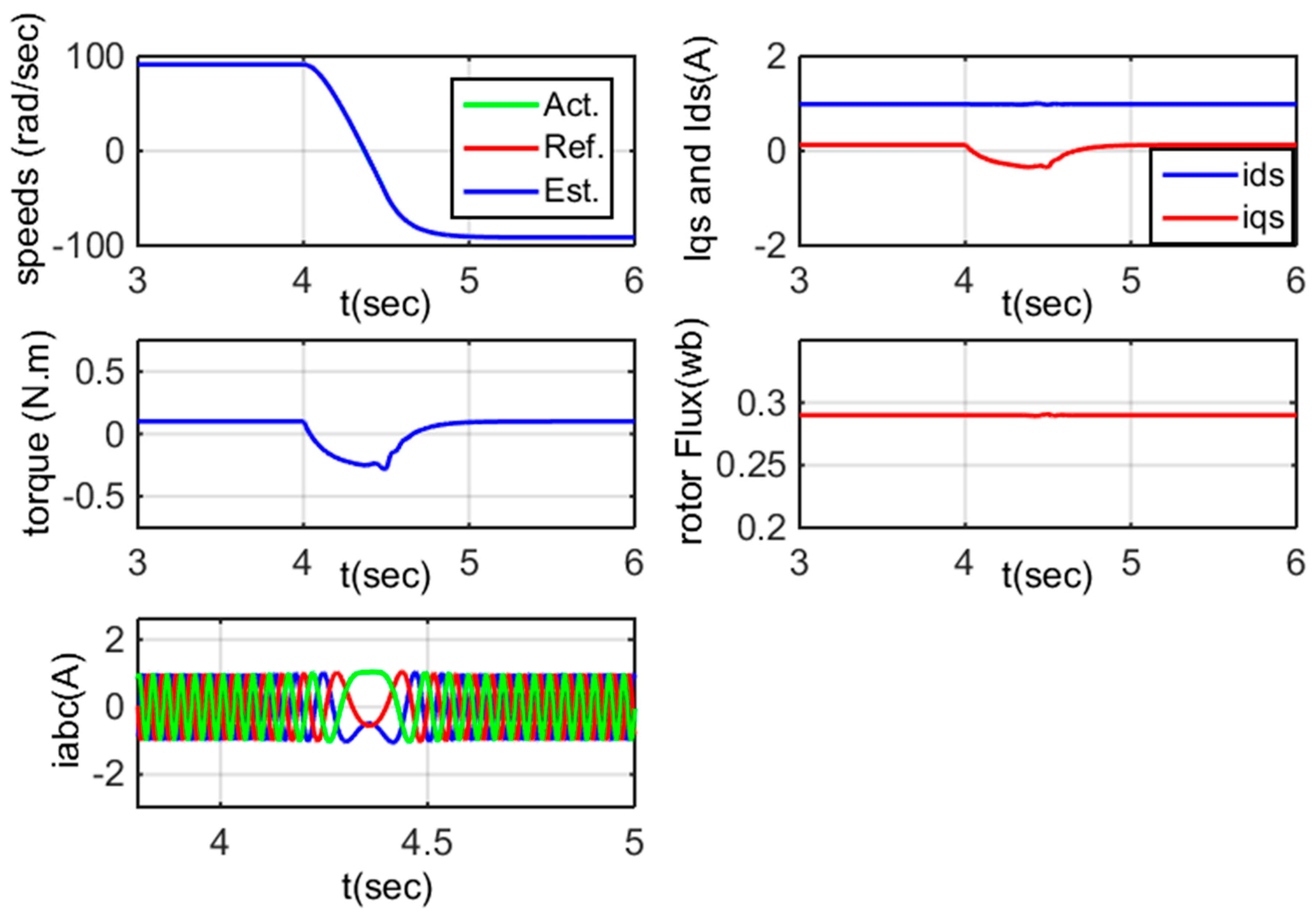 Energies 12 00961 g012