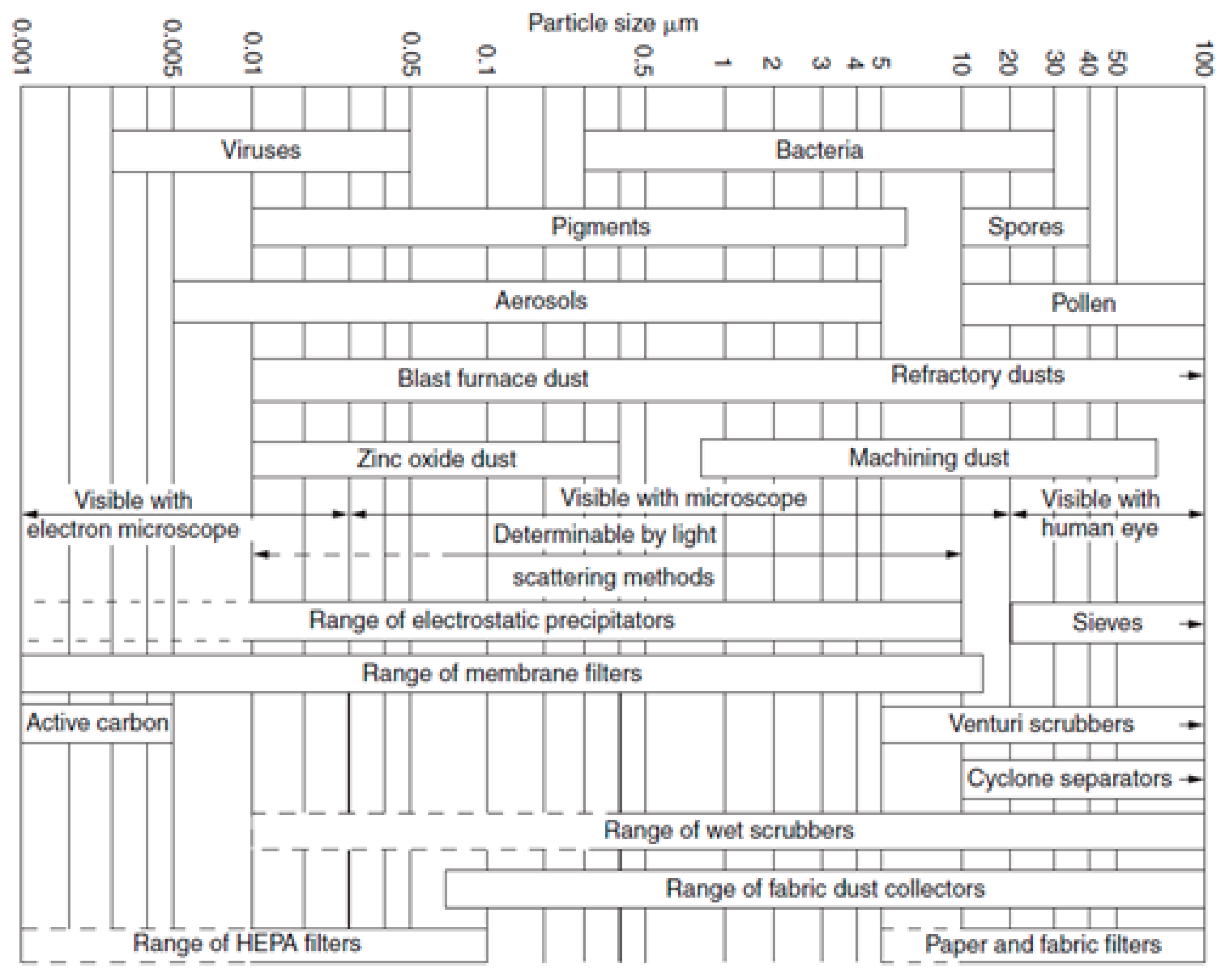 Energies 12 00963 g001 550