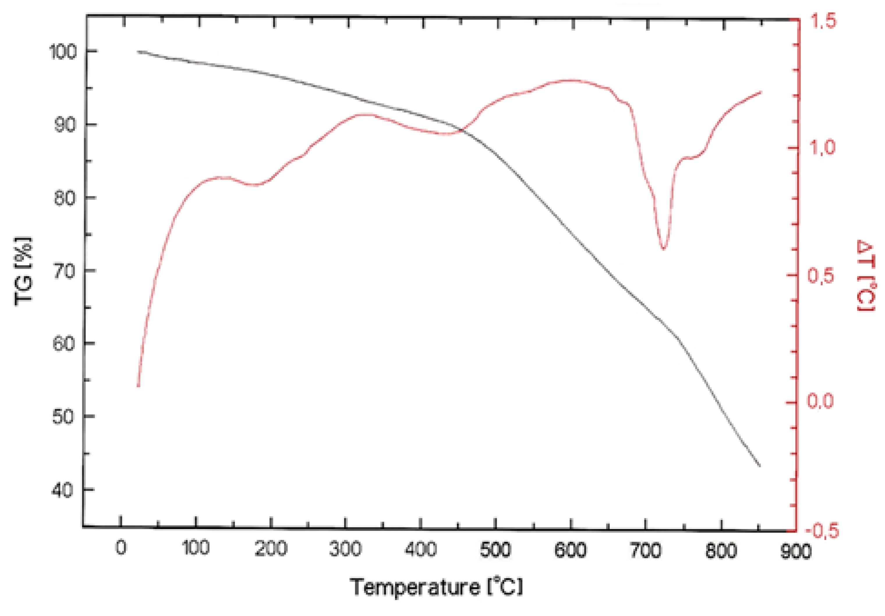 Energies 12 00963 g004 550