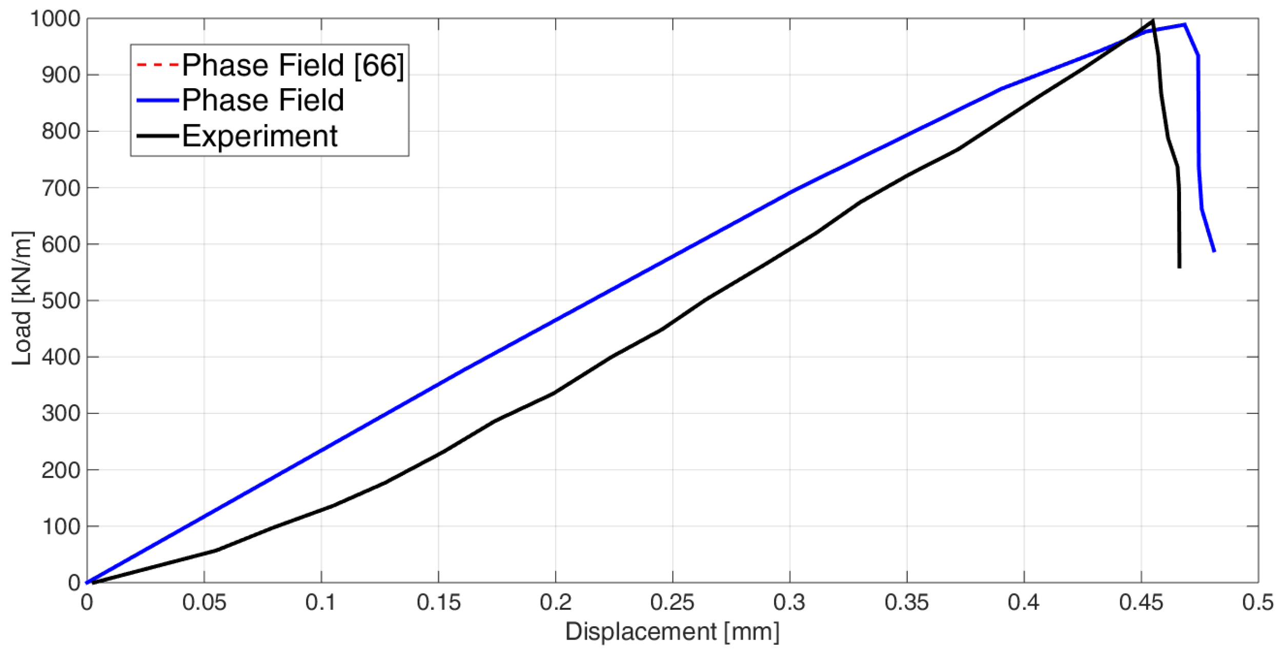 Energies 12 00965 g003