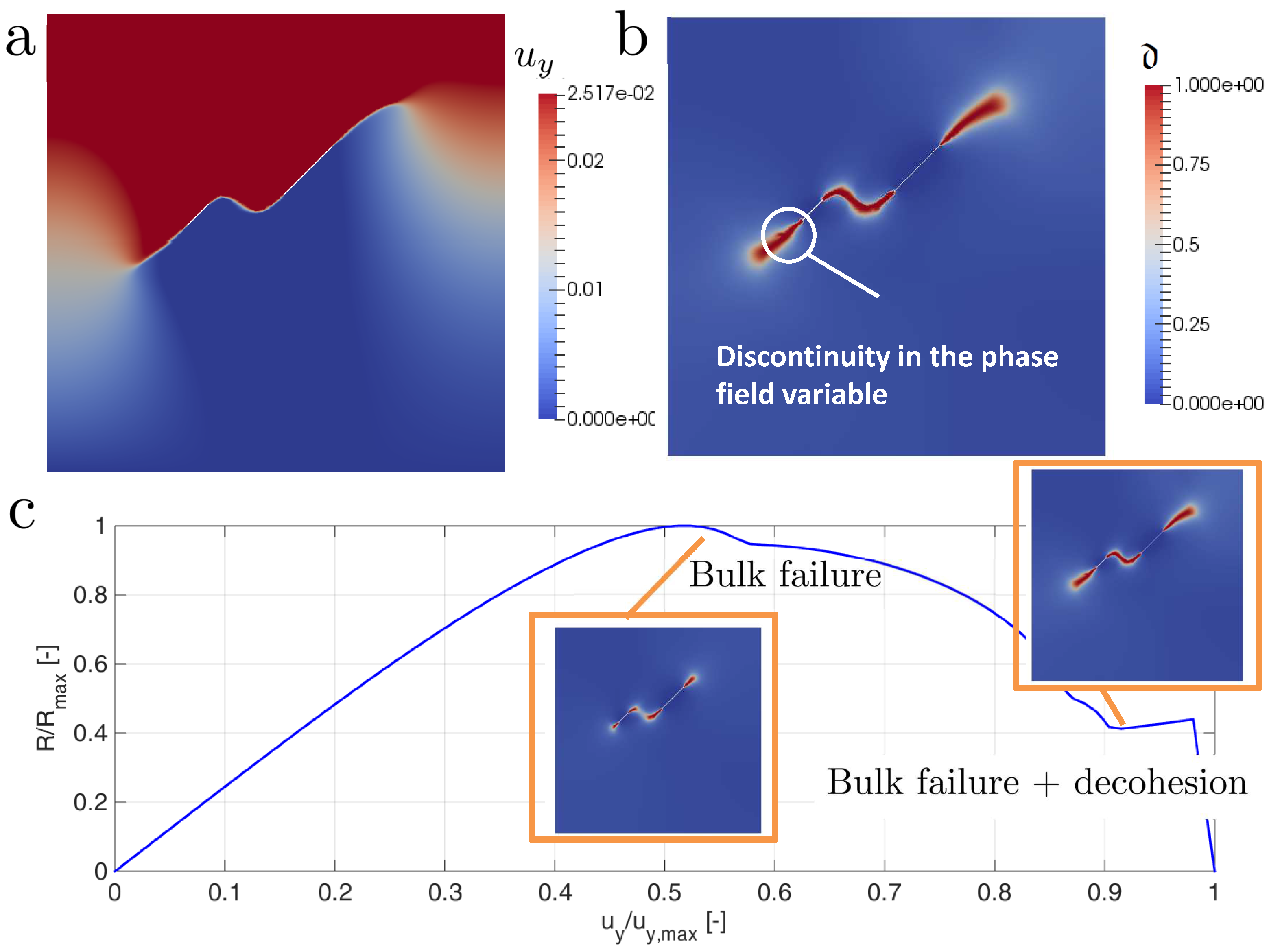 Energies 12 00965 g015