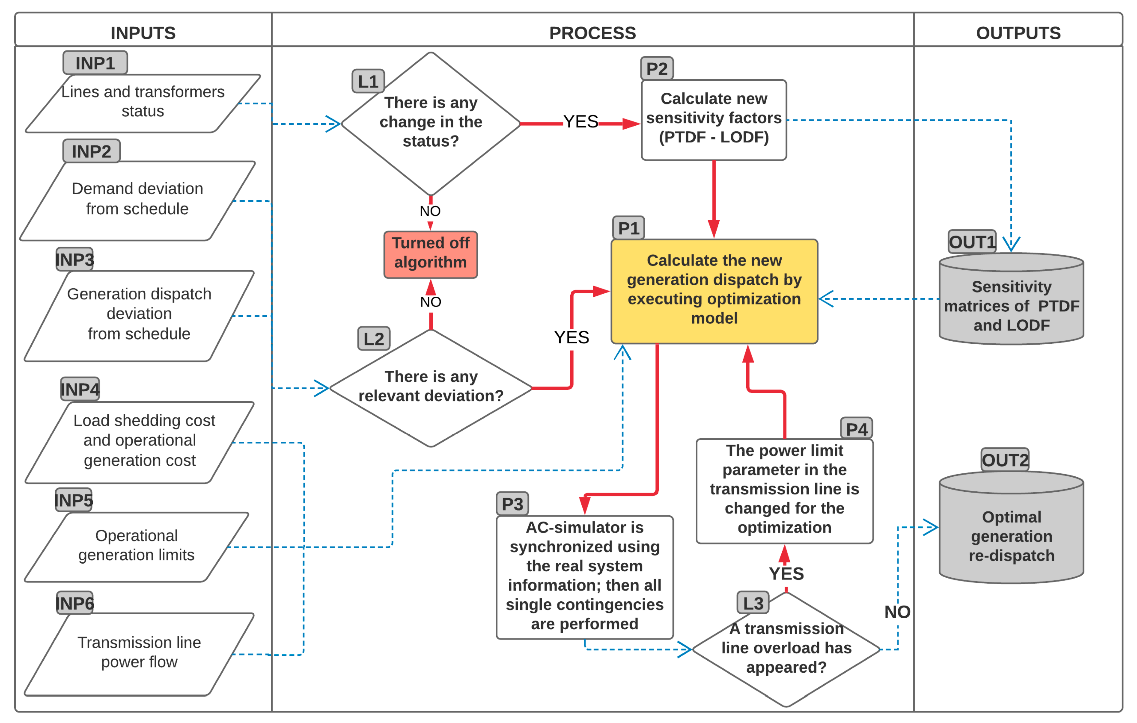 Energies 12 00966 g001 550