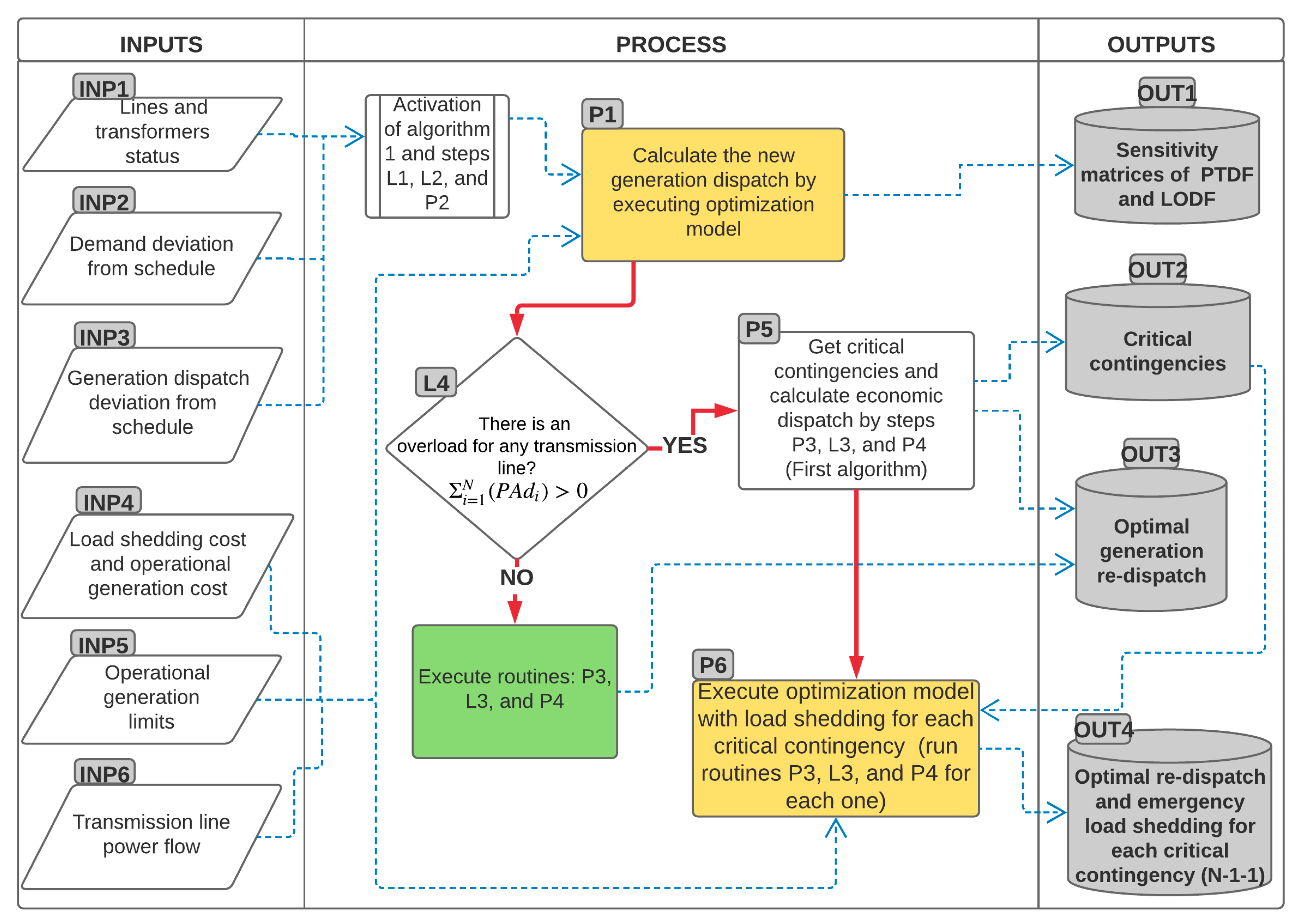 Energies 12 00966 g002 550