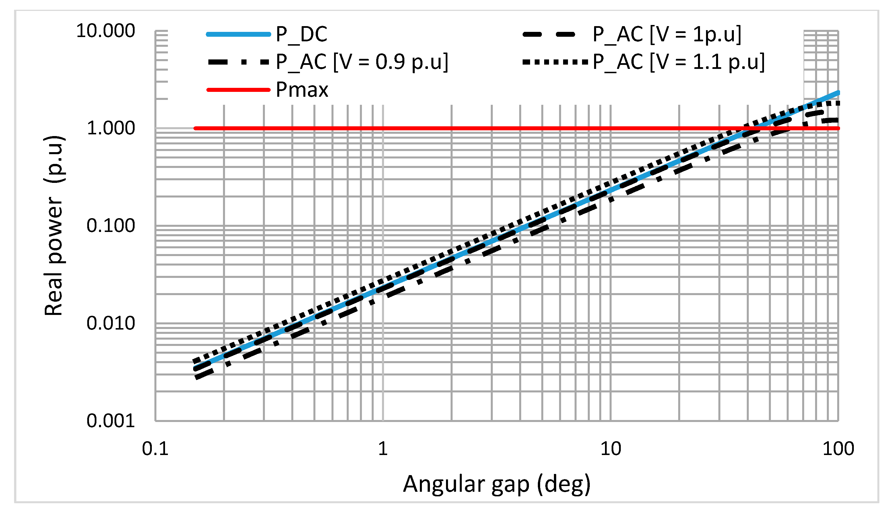 Energies 12 00966 g006 550