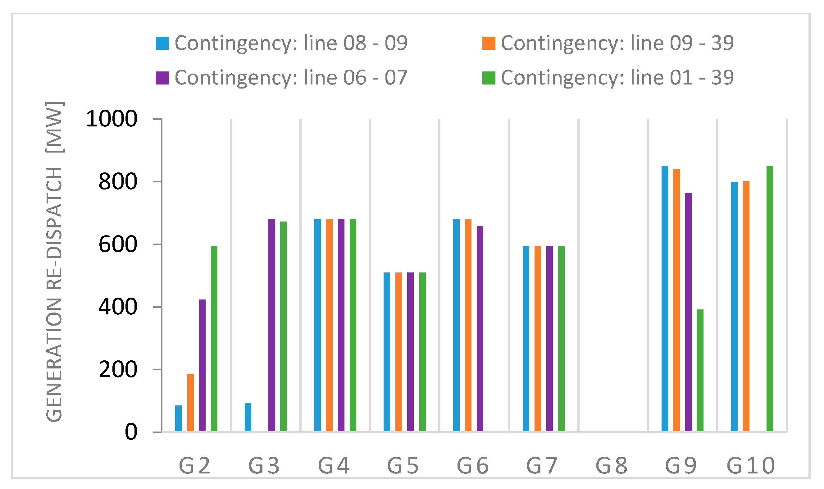 Energies 12 00966 g008 550