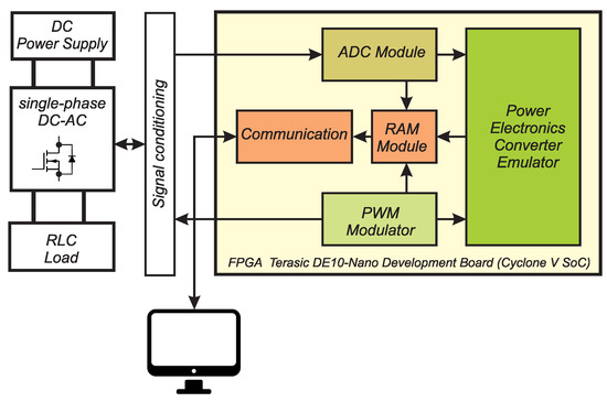 balance of power emulator