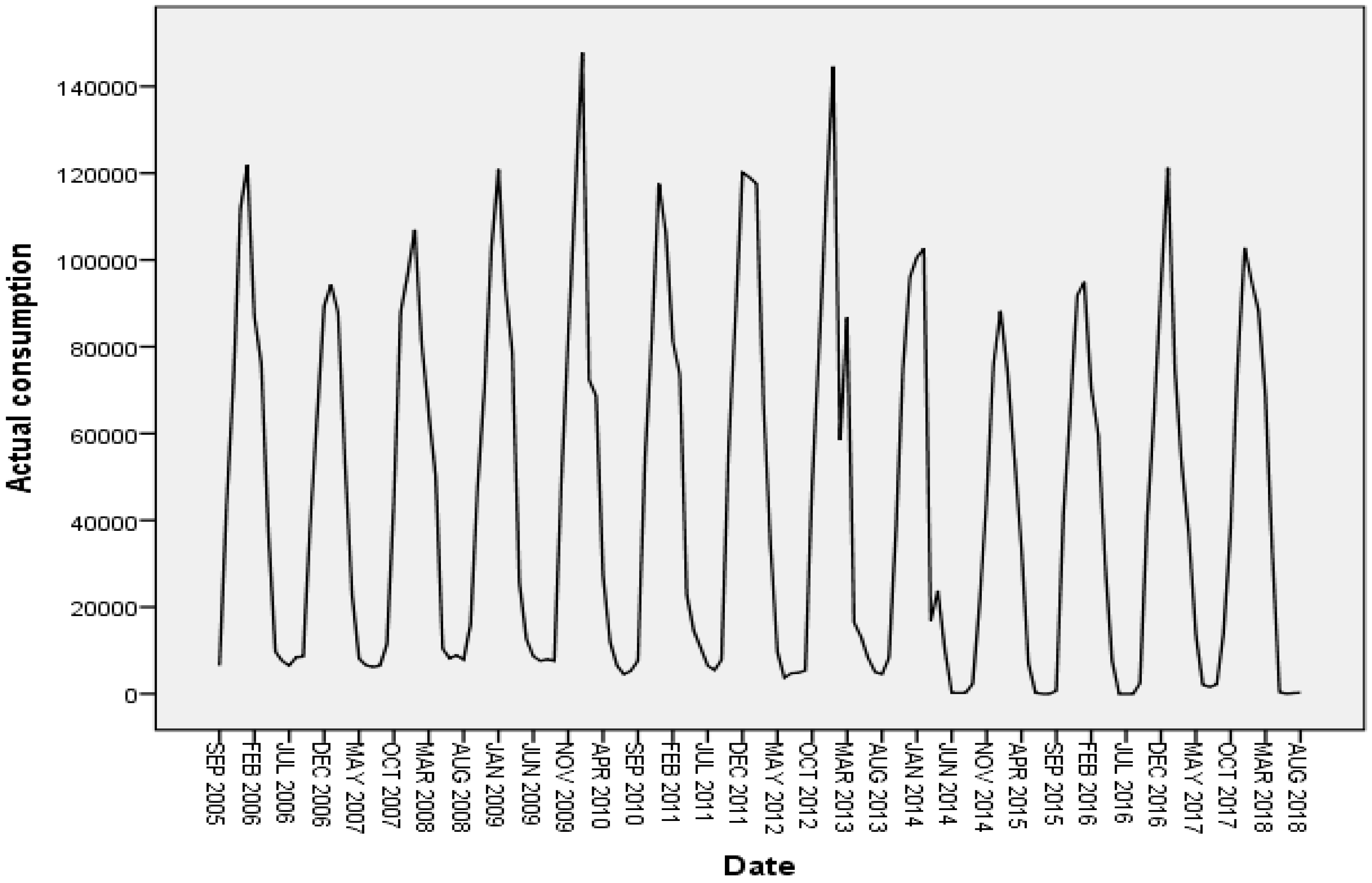 Energies 12 00970 g001 550