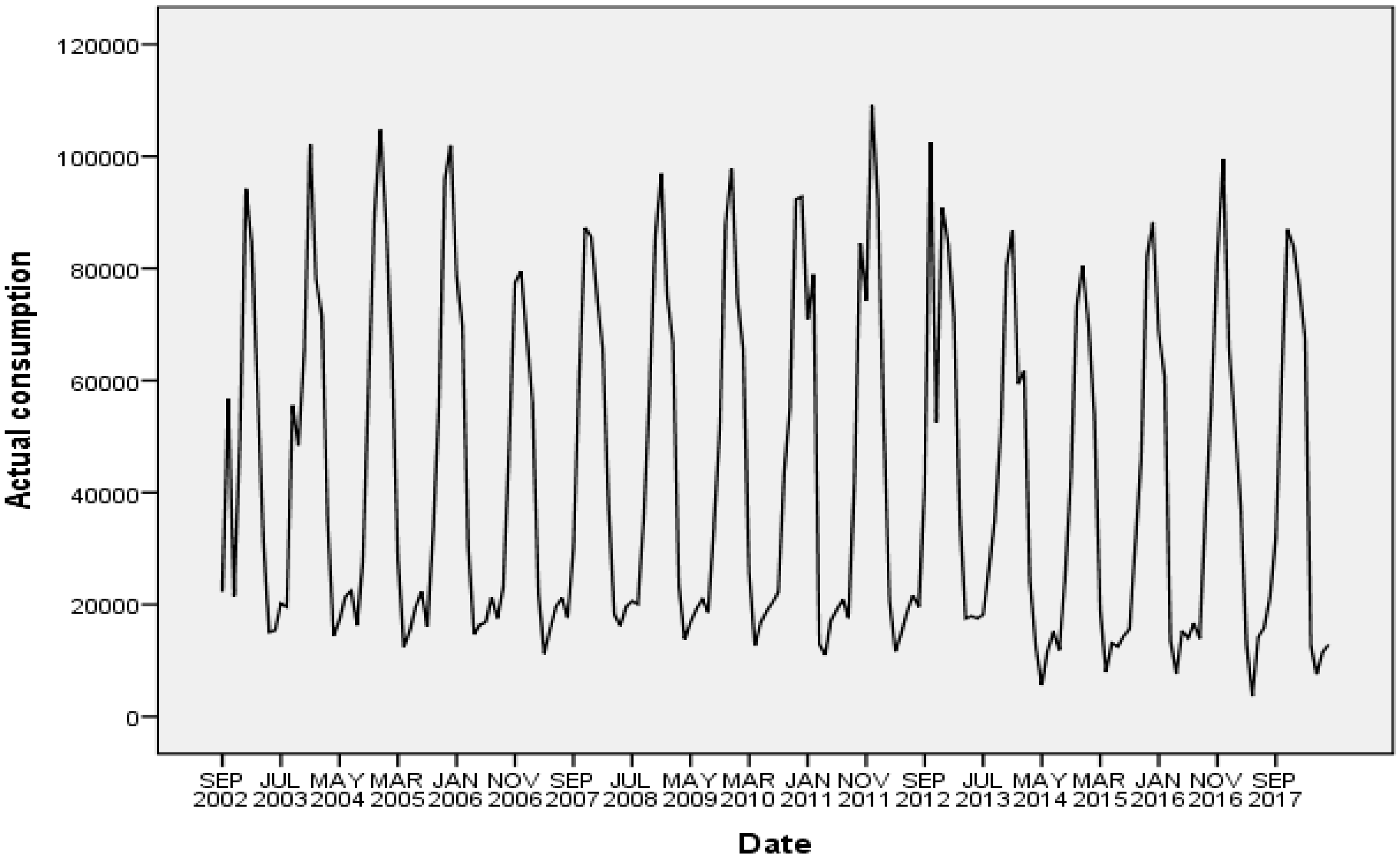 Energies 12 00970 g002 550