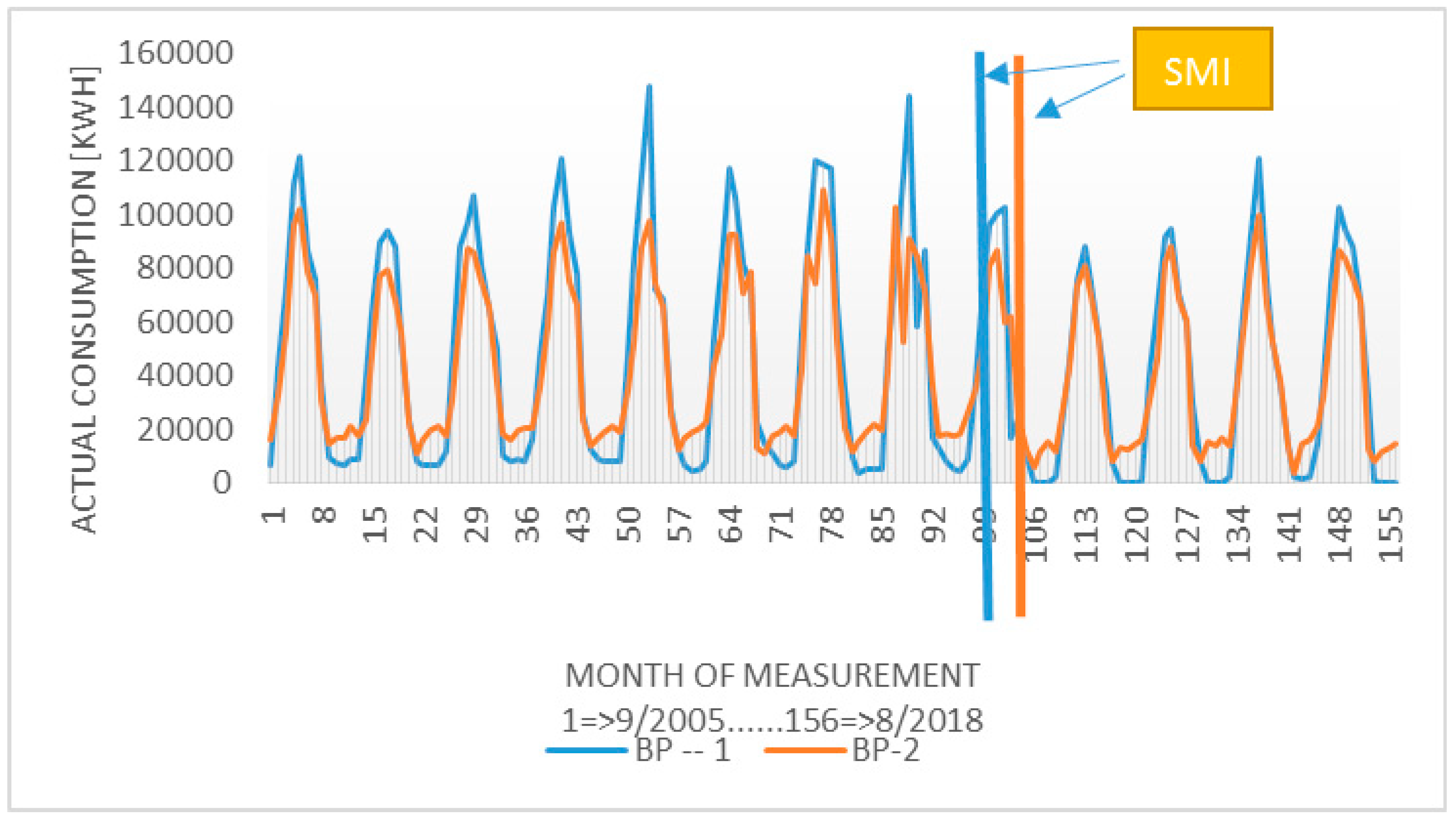 Energies 12 00970 g003 550