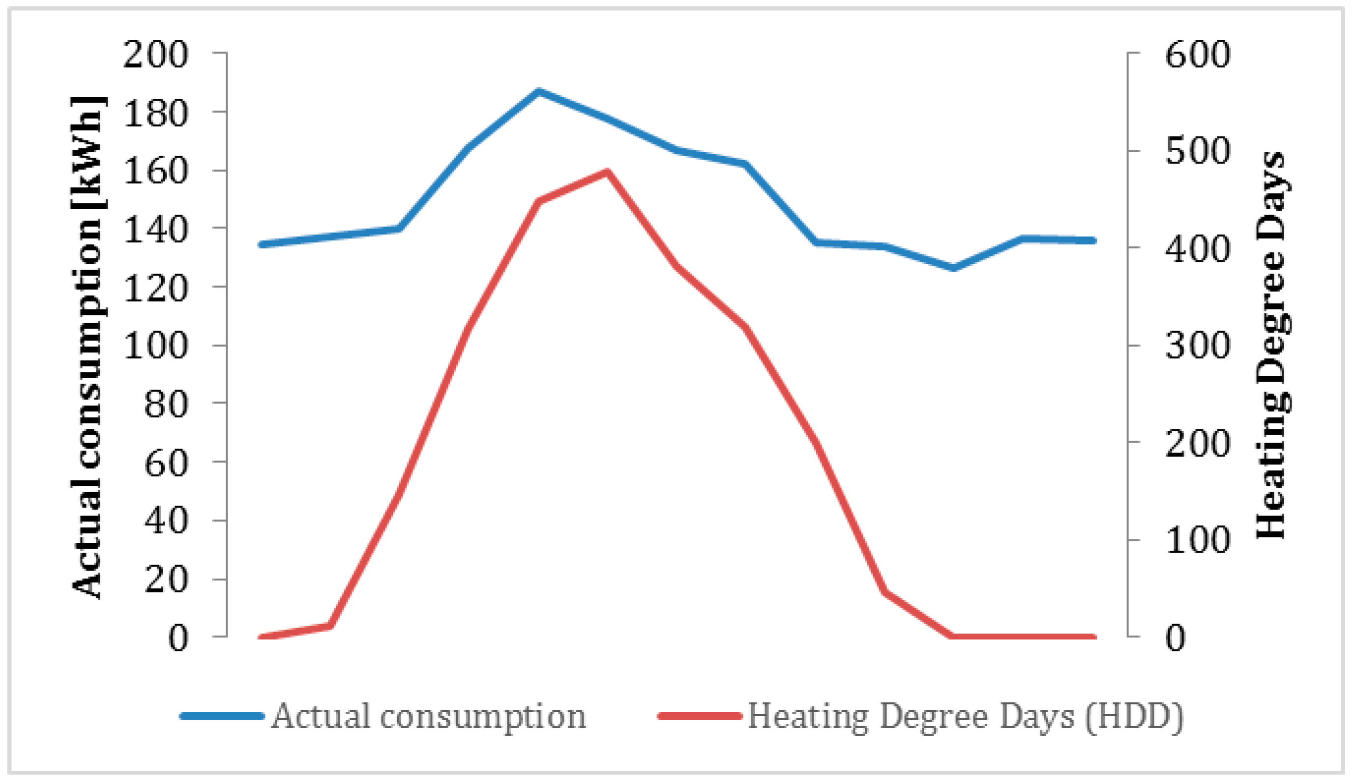 Energies 12 00970 g005 550