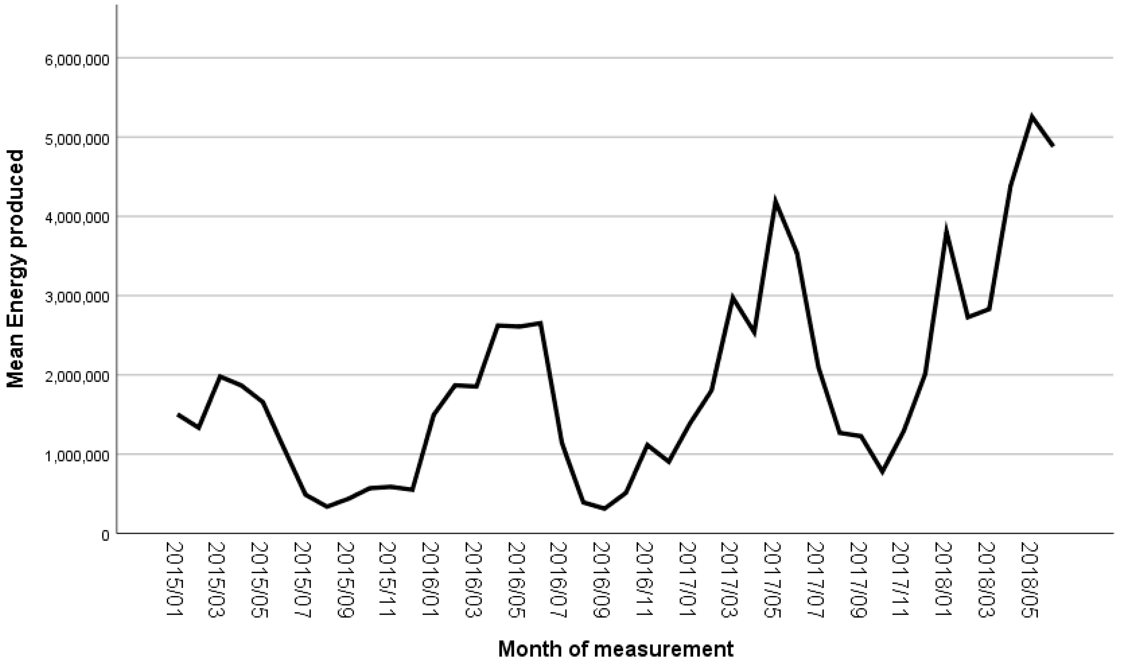 Energies 12 00970 g006 550