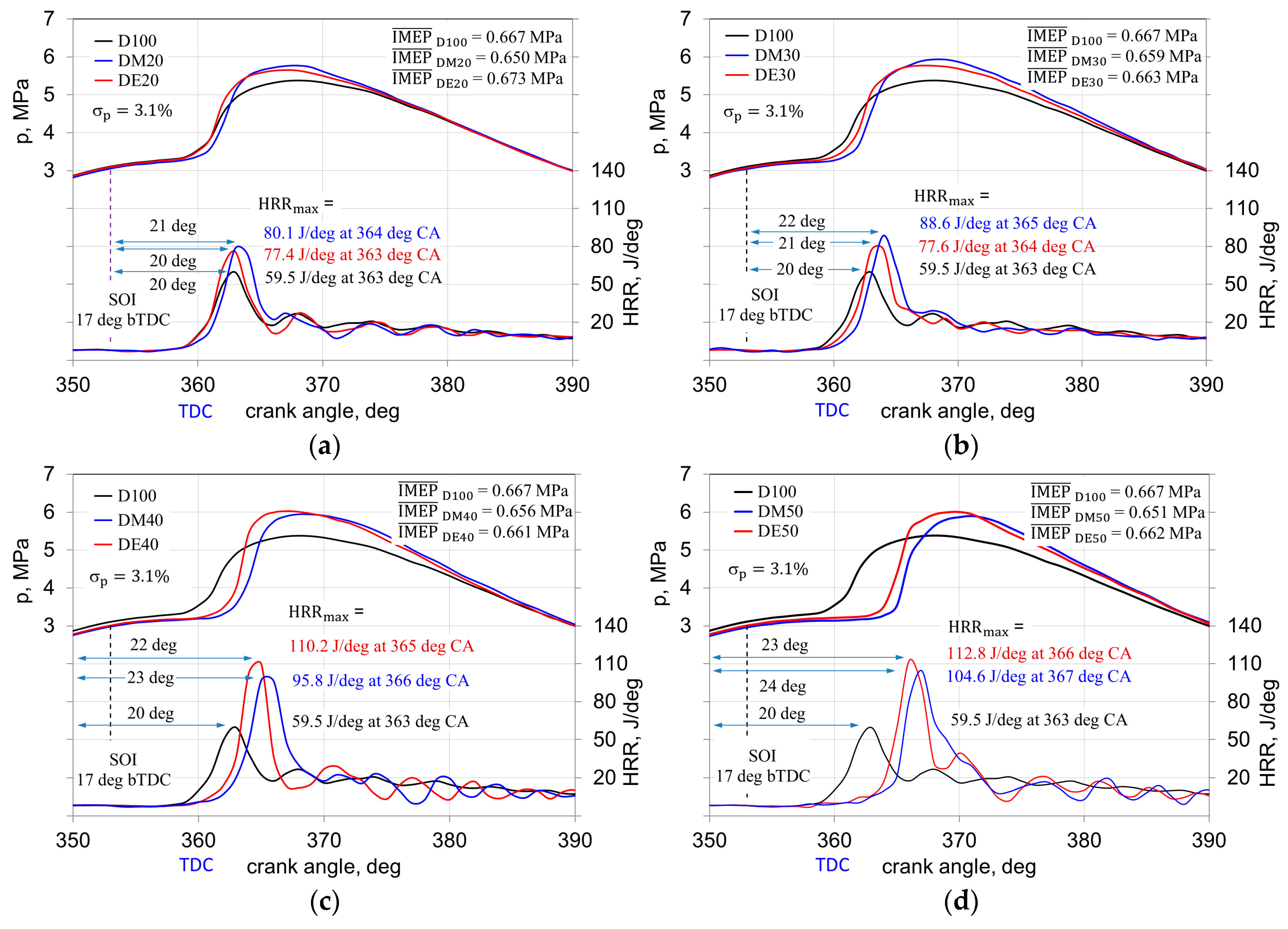 Energies 12 00971 g003 Energies 12 00971 g003
