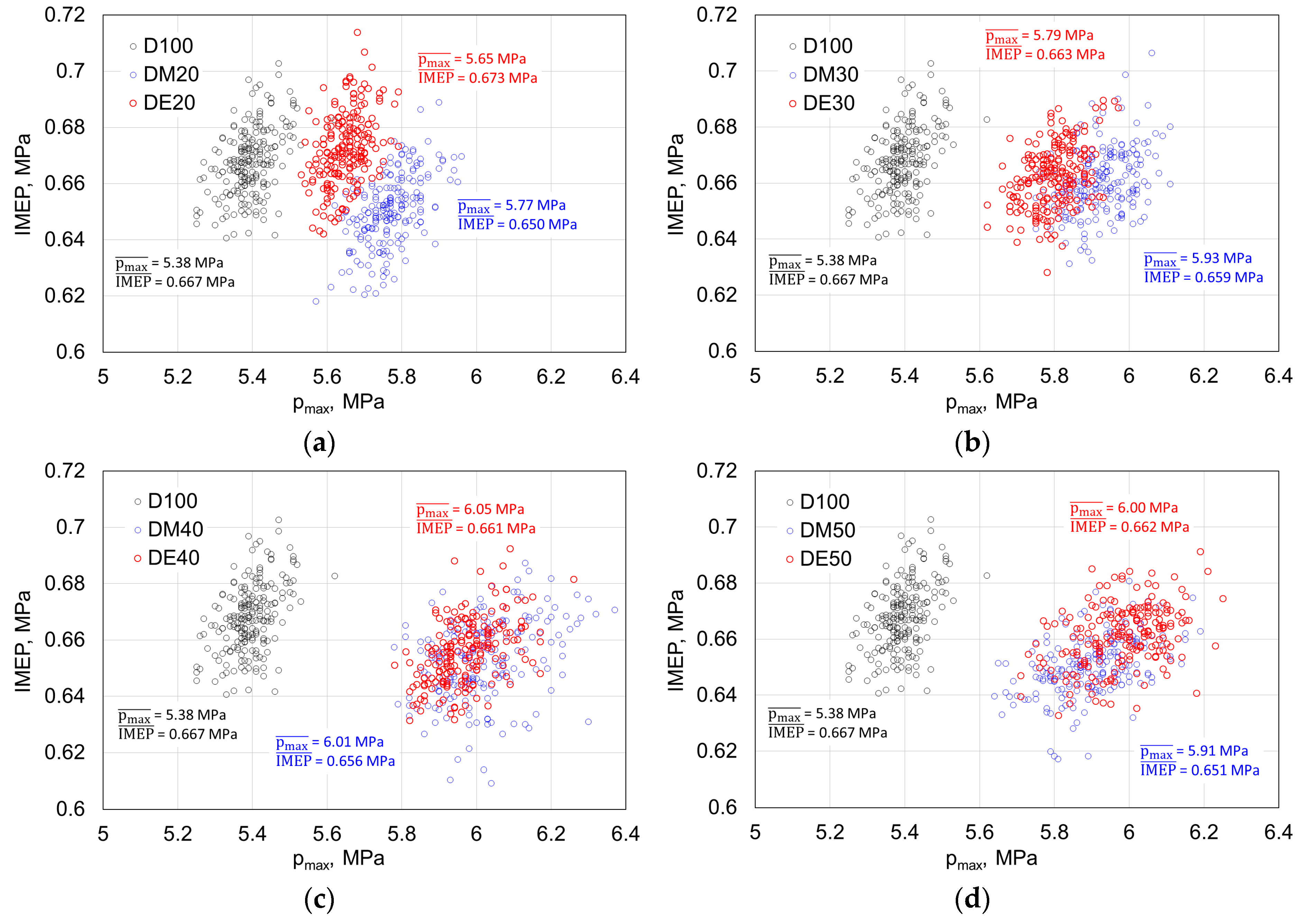Energies 12 00971 g008 Energies 12 00971 g008
