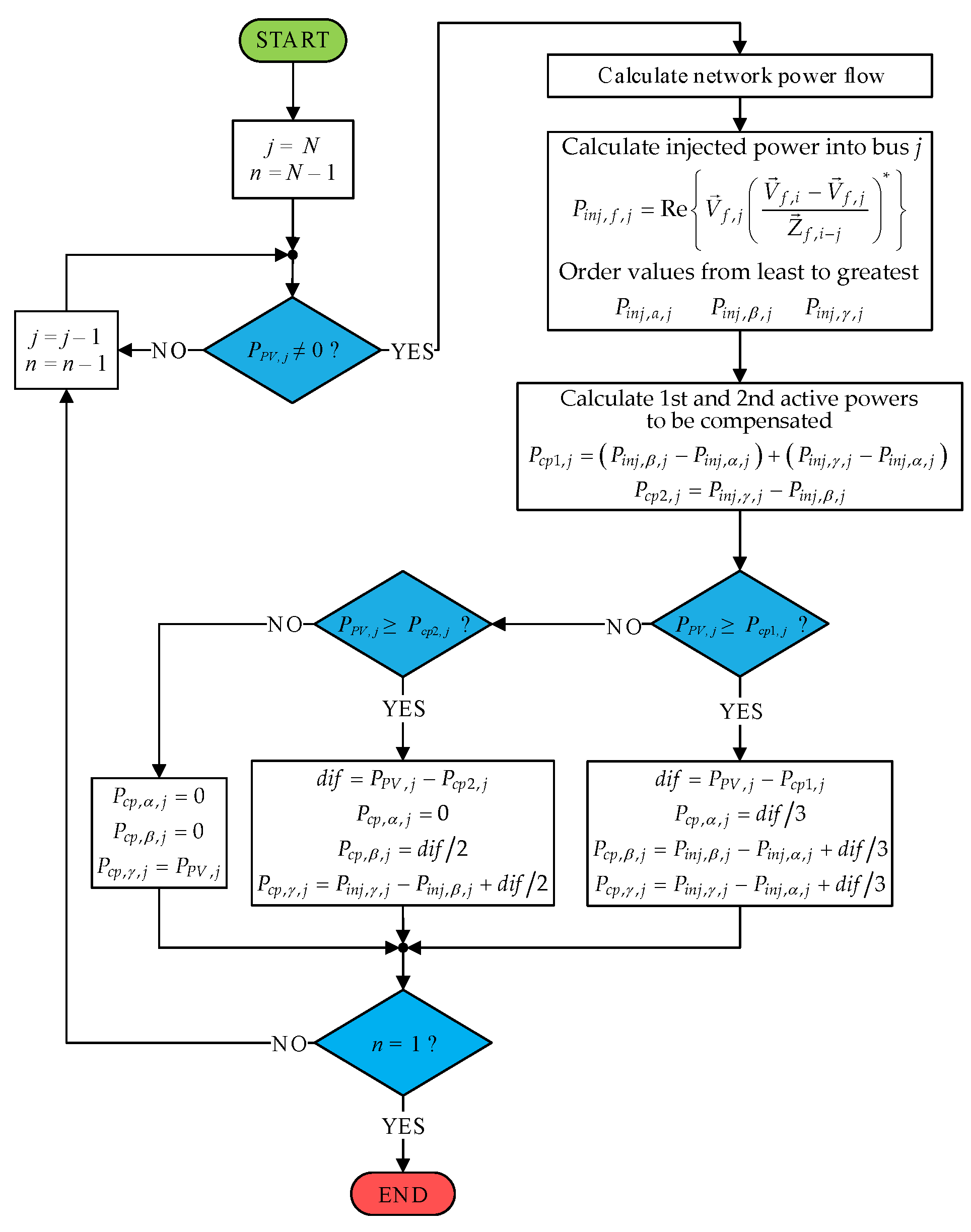 Energies 12 00972 g003 Energies 12 00972 g003
