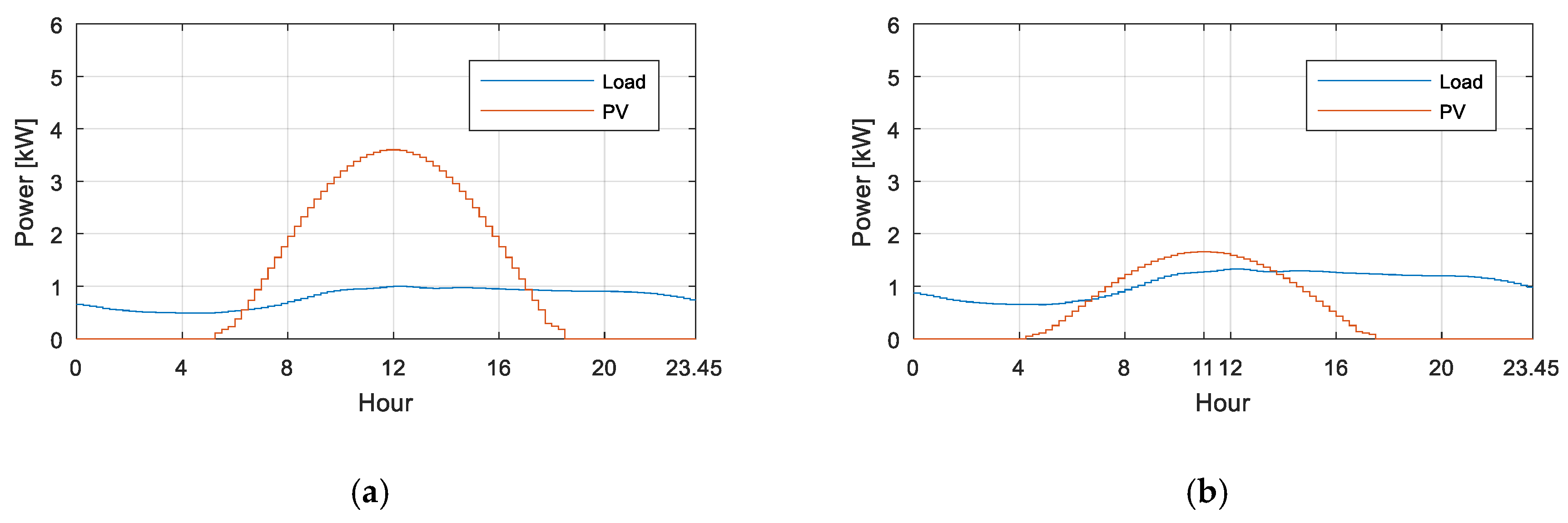 Energies 12 00972 g006 Energies 12 00972 g006